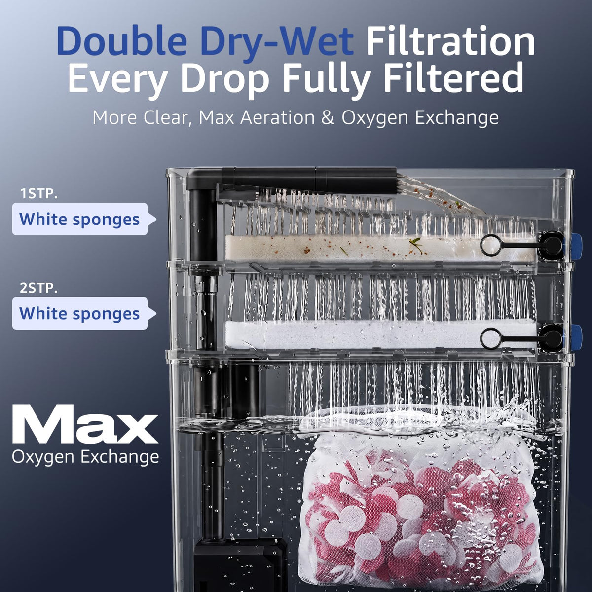Veehoo Hang on Back Aquarium Filter Double Dry Wet - Veehoo Official Imagery - 3