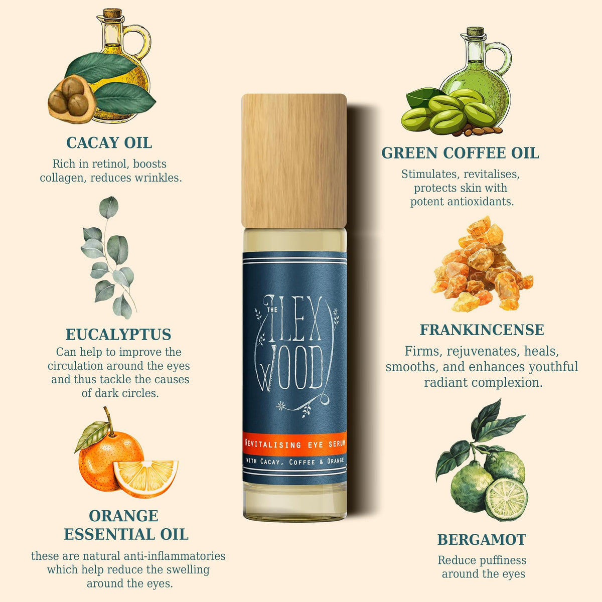 The Ilex Wood Revitalizing Eye Serum Cacay Green Coffee 0 34 - The Ilex Wood Official Imagery - 4