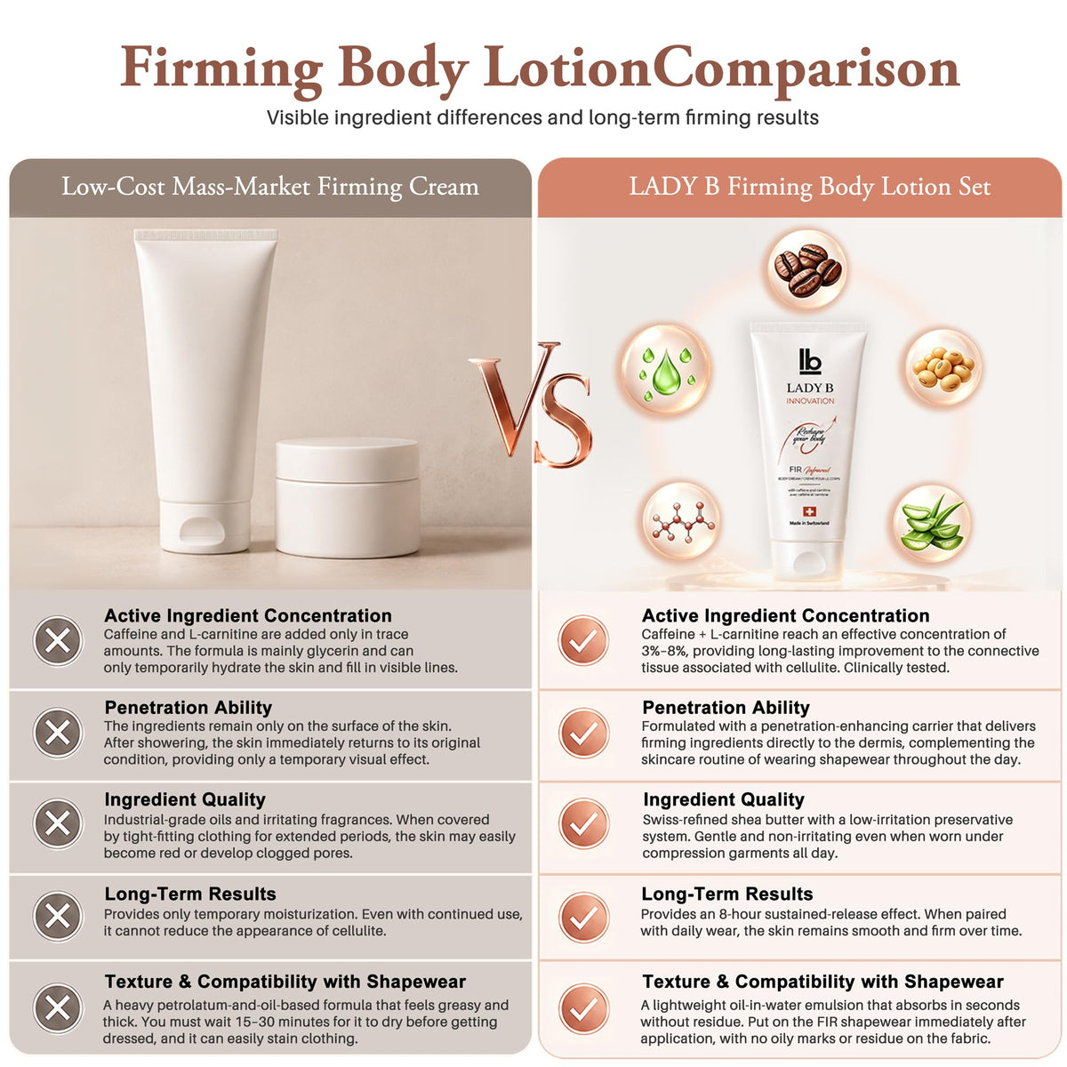 LADY B Firming Cellulite Body Lotion with Caffeine Shea - LADY B INNOVATION / FIR INFRARED Official Imagery - 4