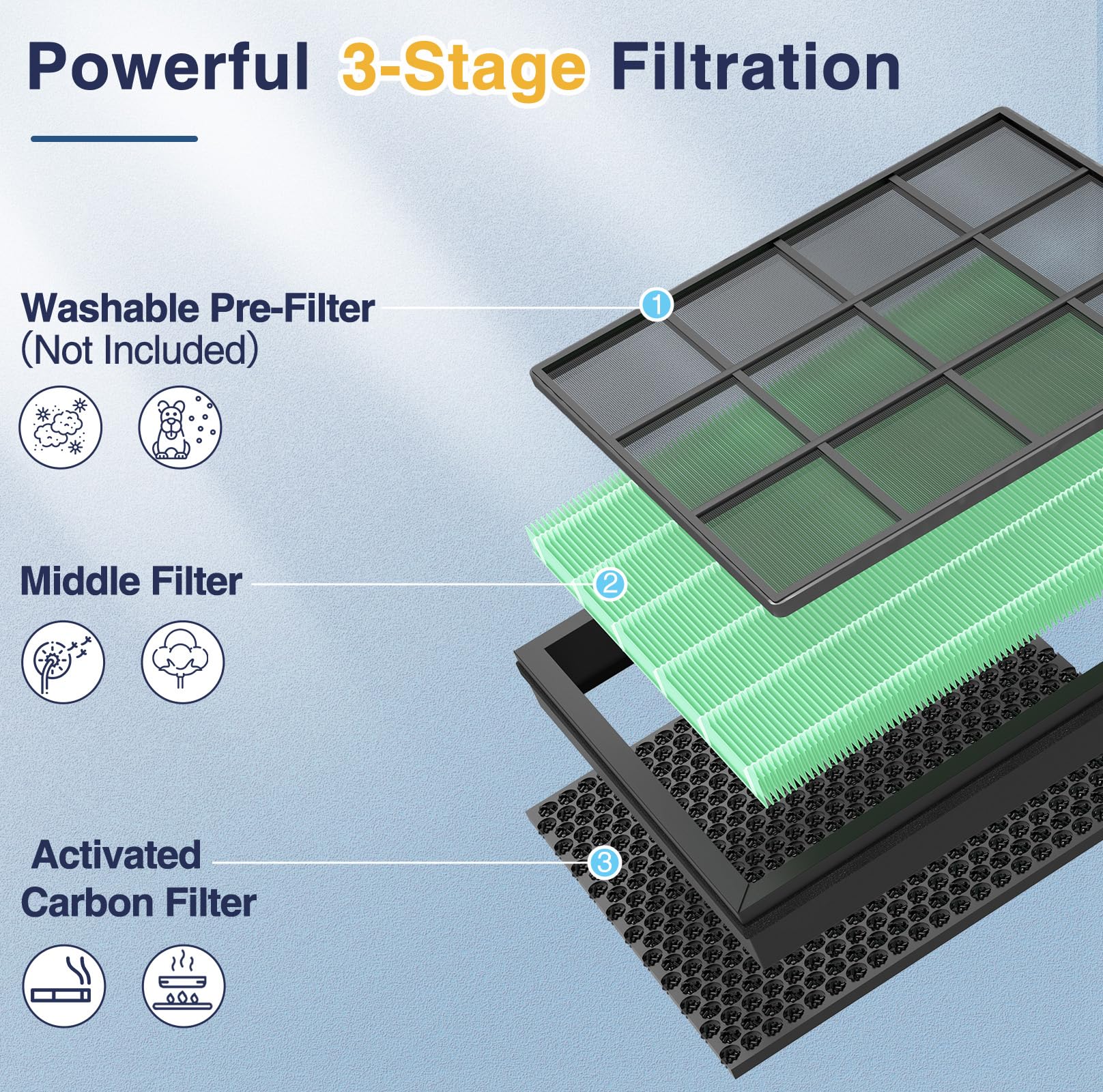 Cabiclean Vital 100S Toxin Absorber Replacement Filter for LEVOIT - Cabiclean Official Product View 5