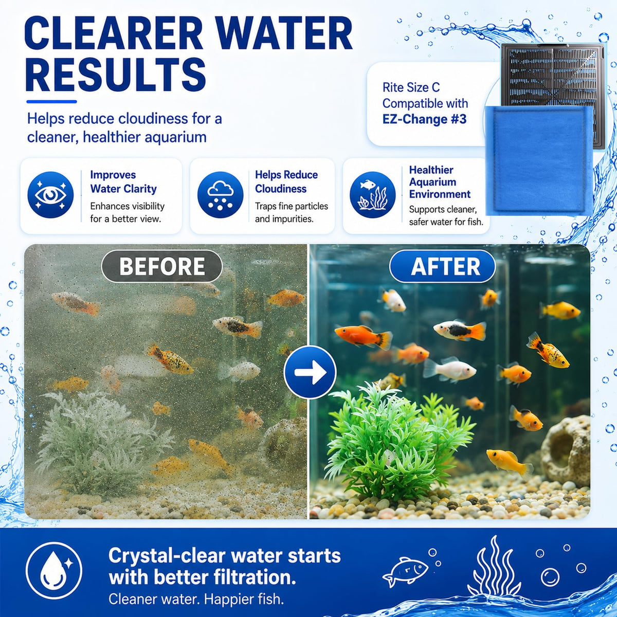 Aquarium Filter Cartridges Compatible with Aqua Tech 20 40 - Gekufa Official Imagery - 6
