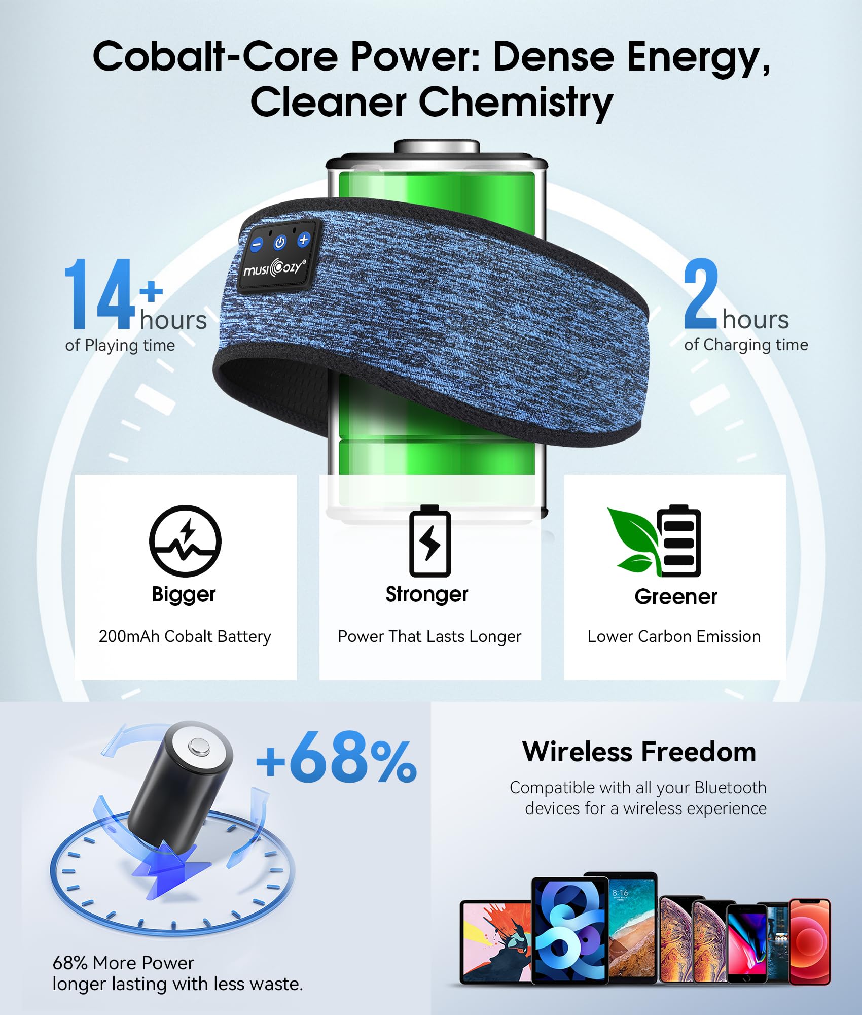 MUSICOZY Bluetooth 5.4 Sleep Headphones Headband Sports Wireless by MUSICOZY - Angle View 6