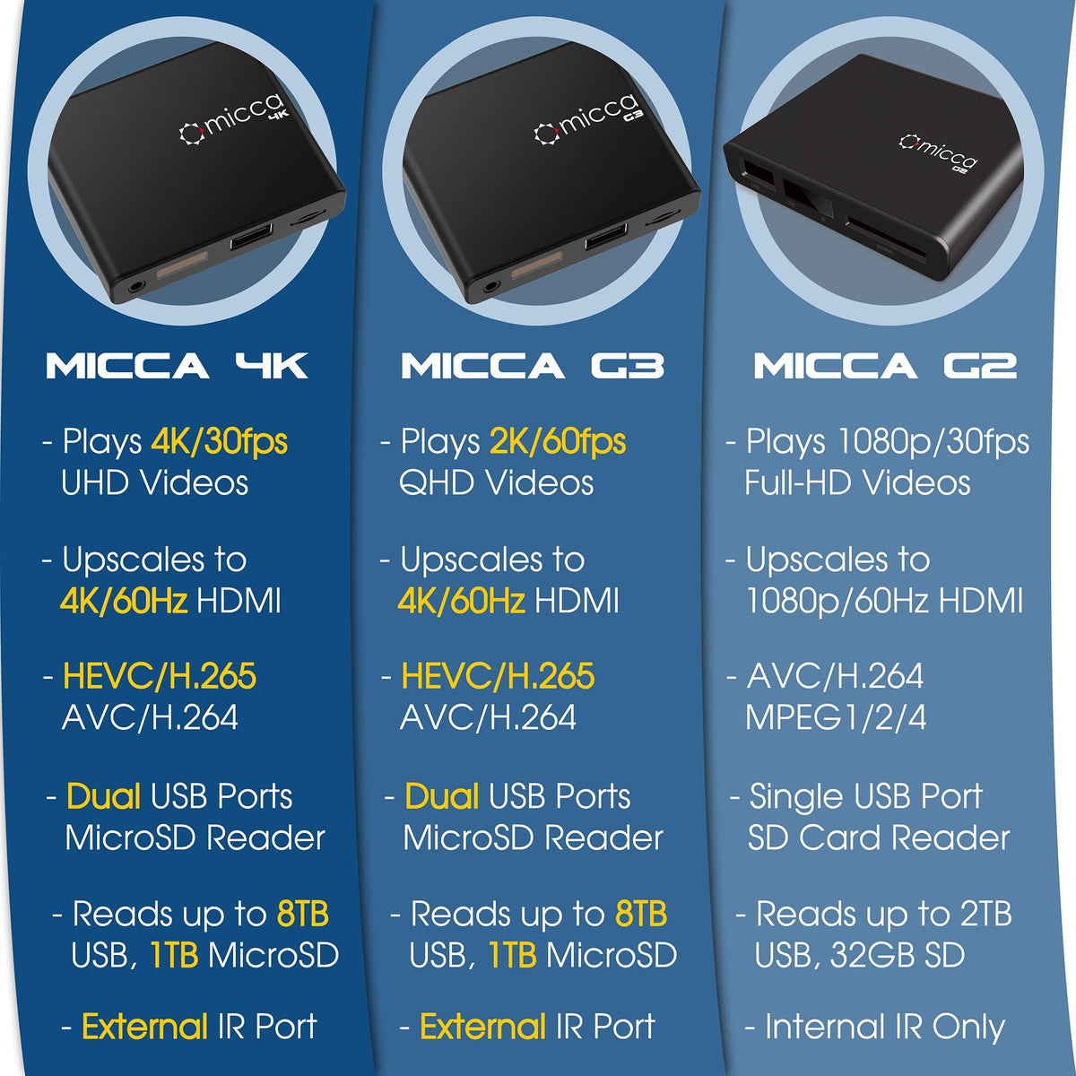 Micca G3 2K Quad HD USB and microSD Media Player 4K HDMI - Micca Official Imagery - 8