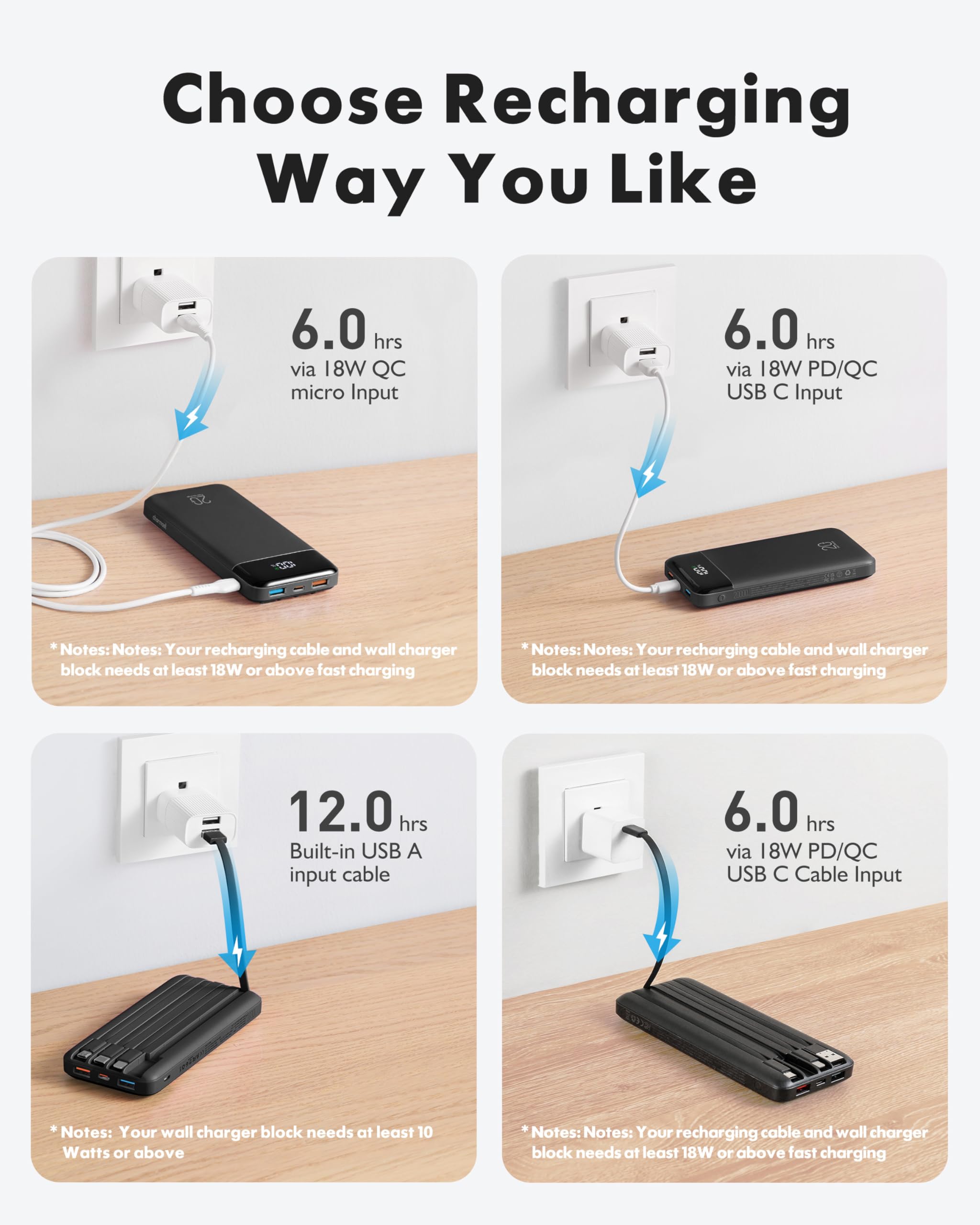 charmast Portable Charger Built in Cables 20000mAh Power - charmast Official Imagery - 7
