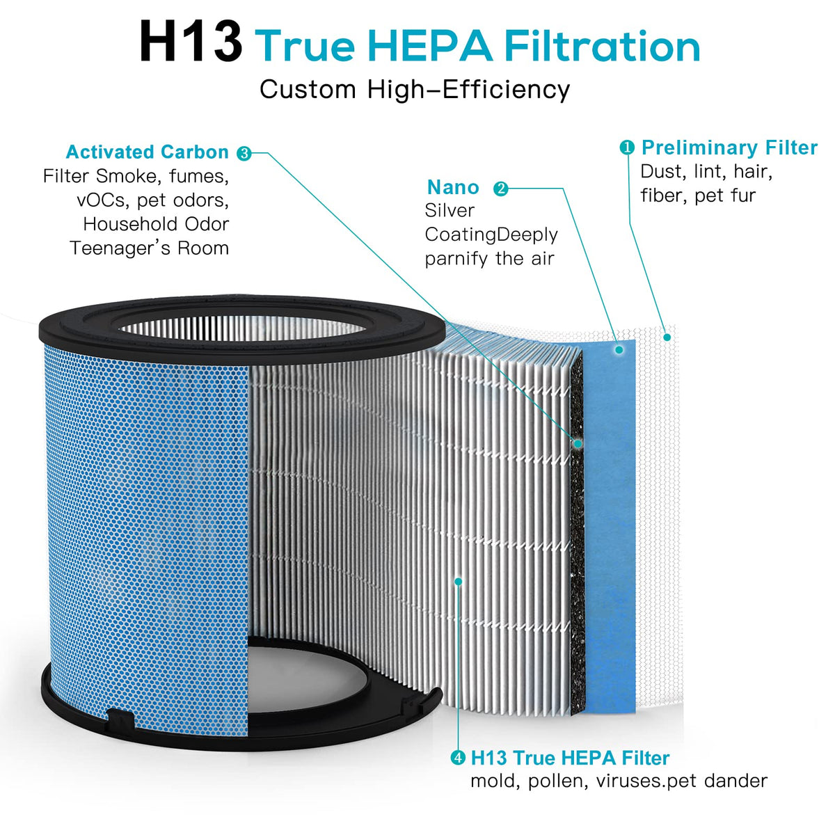 2 Pack Air Purifier for Home Bedroom with H13 True HEPA - AIRTOK Official Imagery - 5