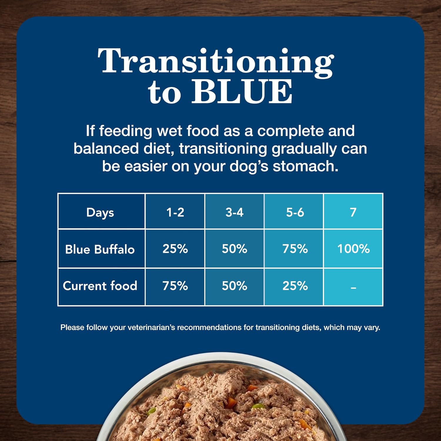 Blue Buffalo Homestyle Recipe small breed wet dog food cans, 5.5 oz, showing the colorful label and product packaging.