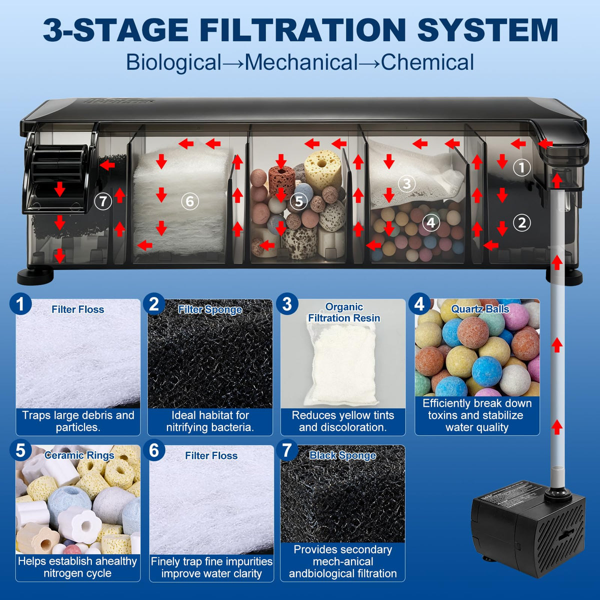 Hang on Back Aquarium Filter for 20 30 Gallon with - charmshine Official Imagery - 4