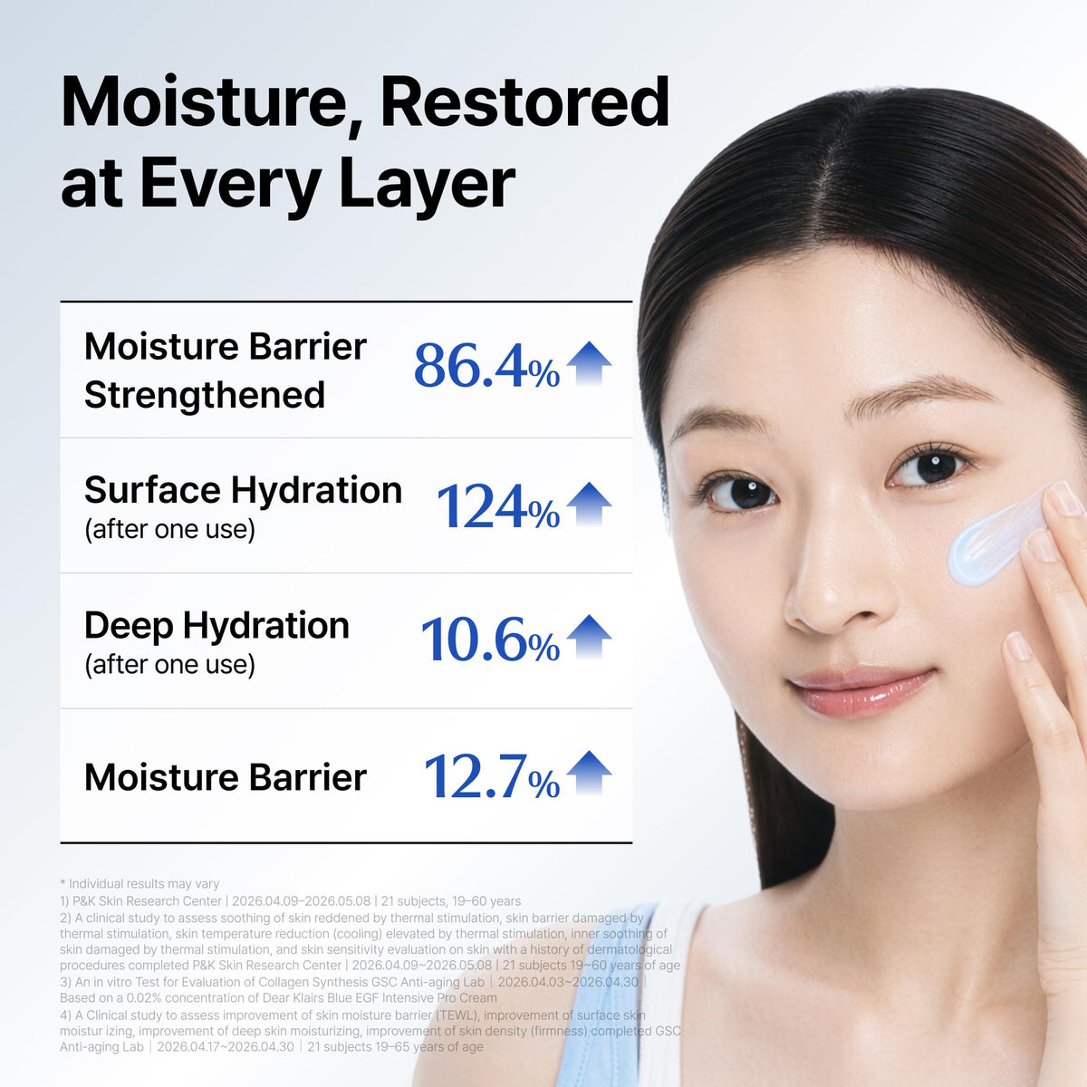 DearKlairs EGF Blue Intensive Pro Cream 50g 1 76 oz - DearKlairs Official Imagery - 6