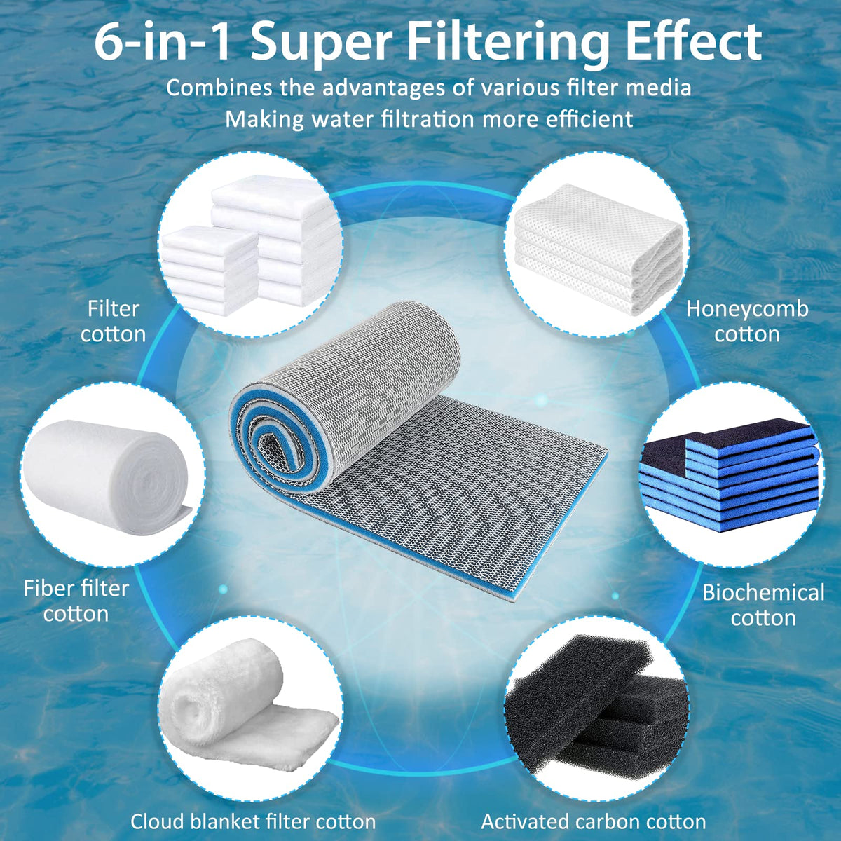 Aquarium Filter Media Upgraded 8 Layer Filter Sponge Pad for - ZVAWDR Official Imagery - 4