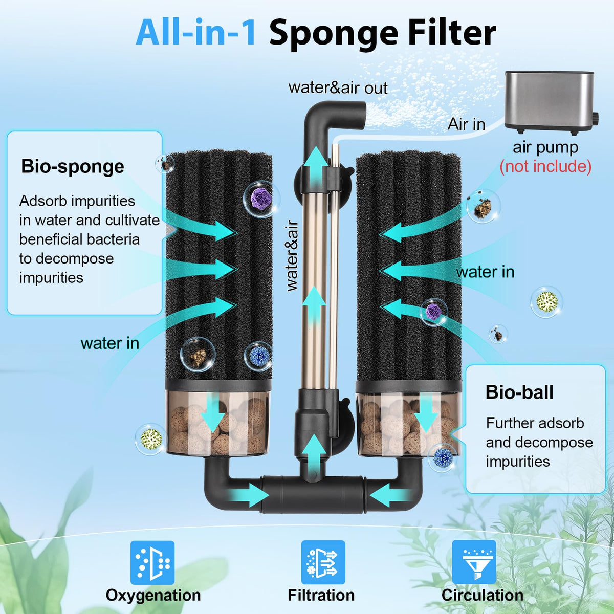 hygger Aquarium Double Sponge Filter Upgraded Sponge Filter - hygger Official Imagery - 4