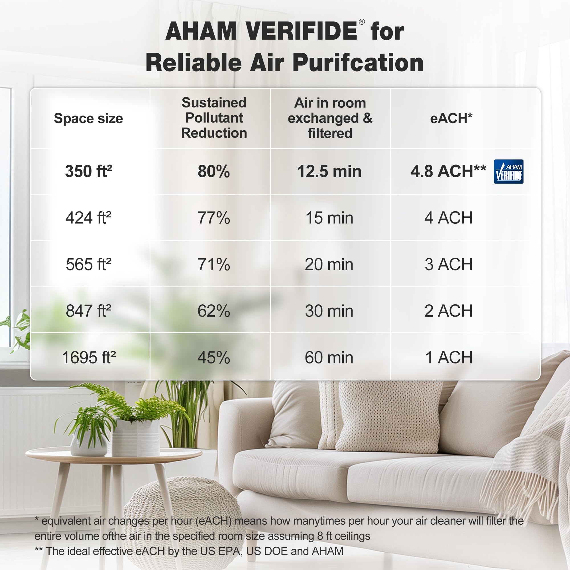KNKA Air Purifiers for Home Bedroom Up to 1,695 Ft² in 1 Hr, APH4 - KNKA Official Product View 9