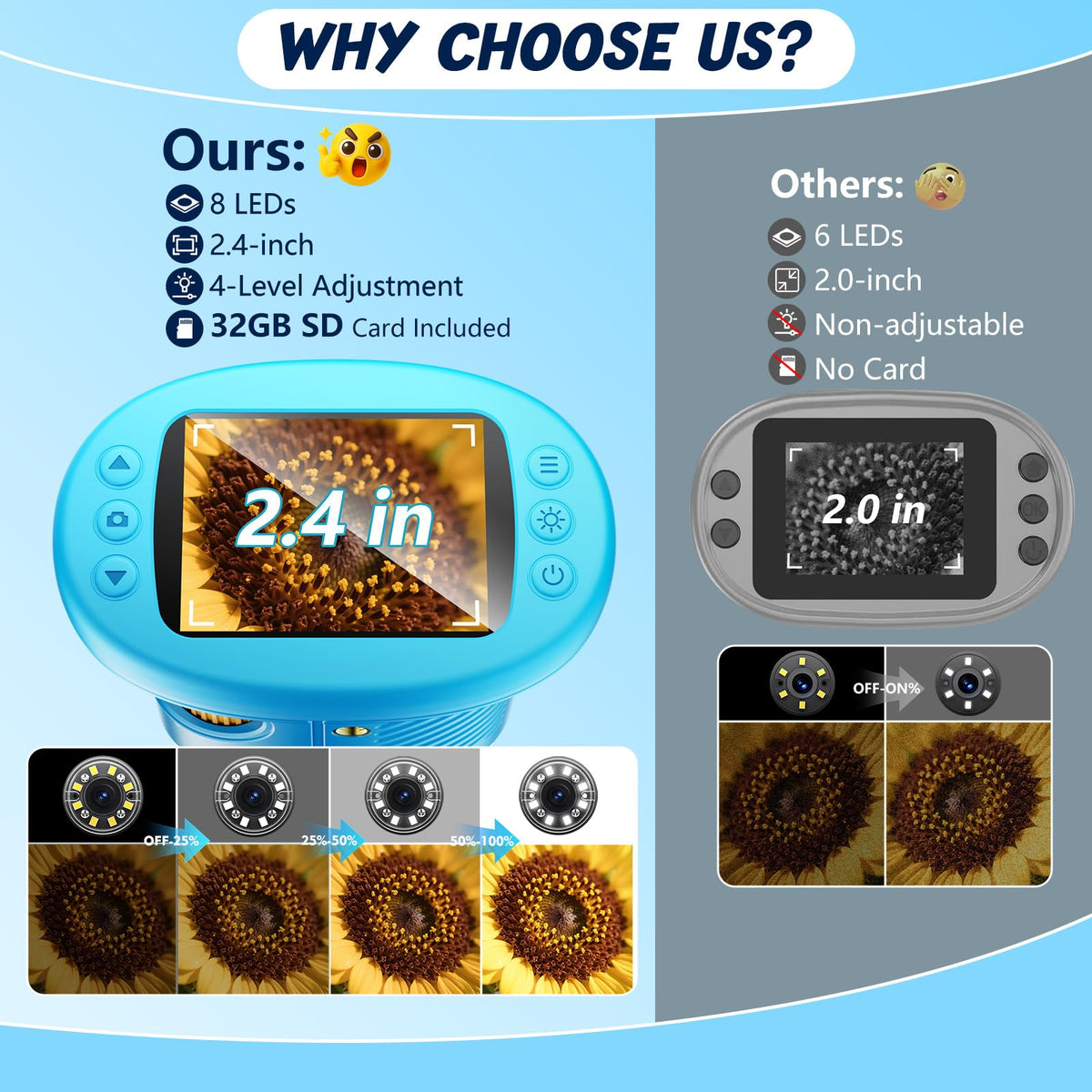 Odatay 4K 1000X Digital Microscope for Kids with 32G Card - Odatay Official Imagery - 3