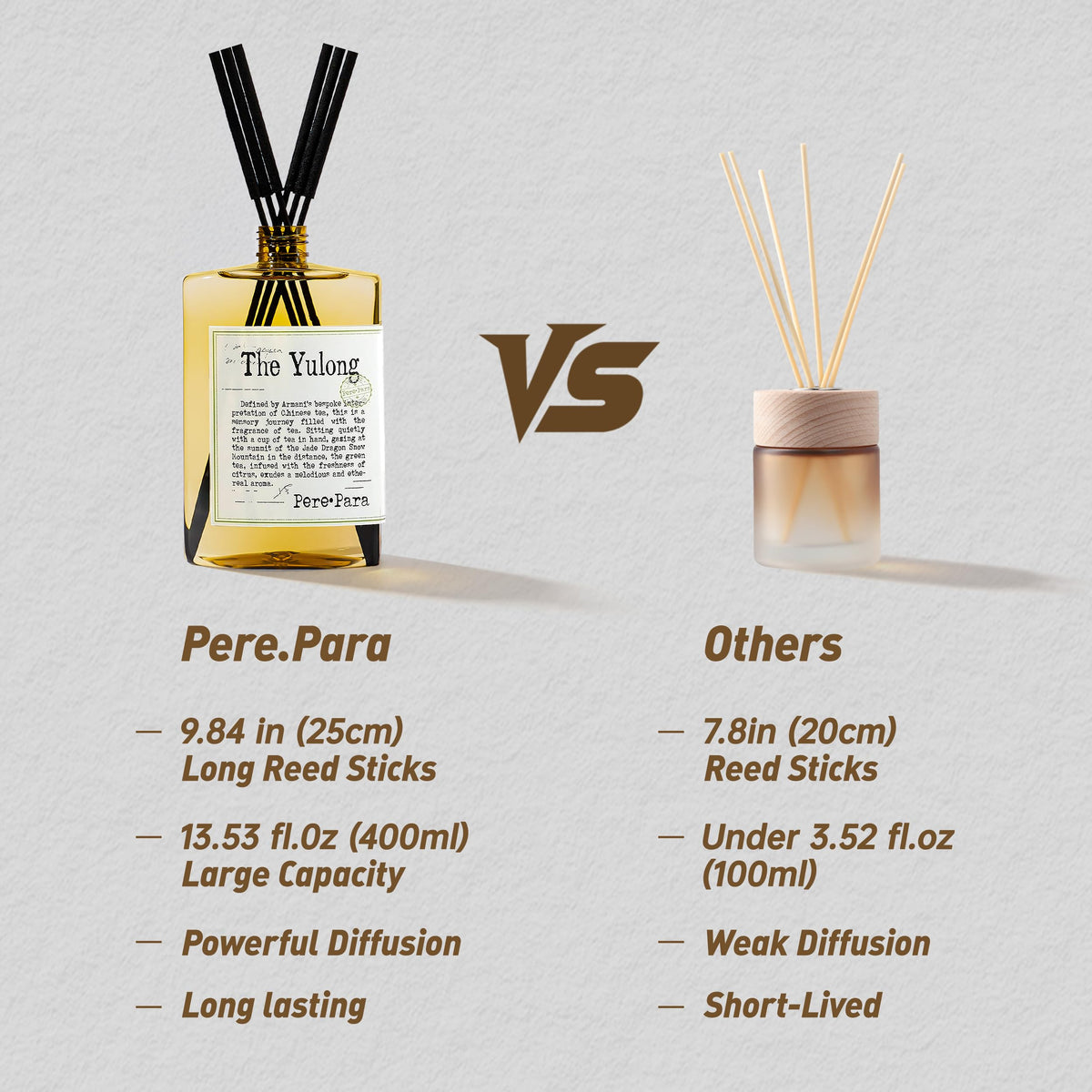 The Yulong Scent Reed Diffuser Refill Set 13 53 fl oz with 6 - Pere Para Official Imagery - 6