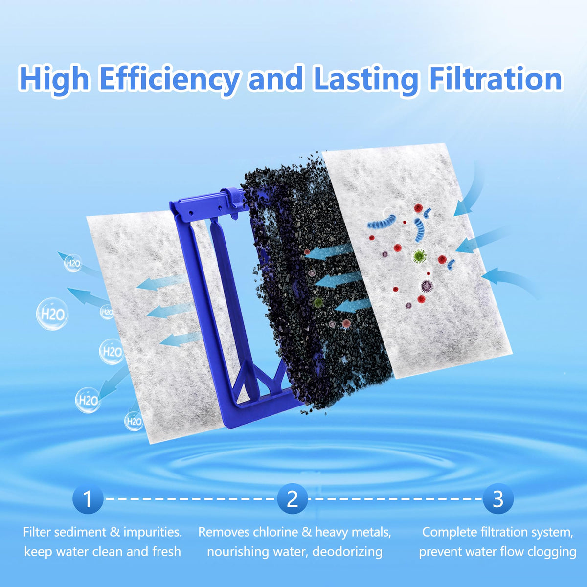 Large Aquarium Filter Cartridges 24 Pack Compatible with - pewyoke Official Imagery - 4