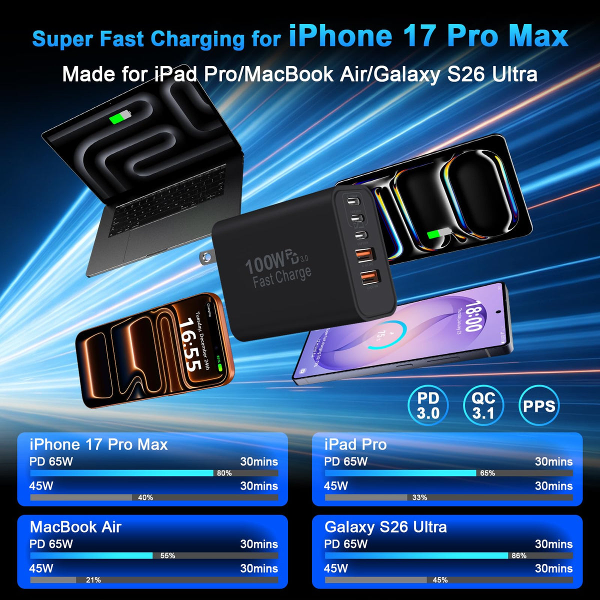 USB C Charger Block 100W 5 Ports Type C Super Fast Charging - DiHines Official Imagery - 4