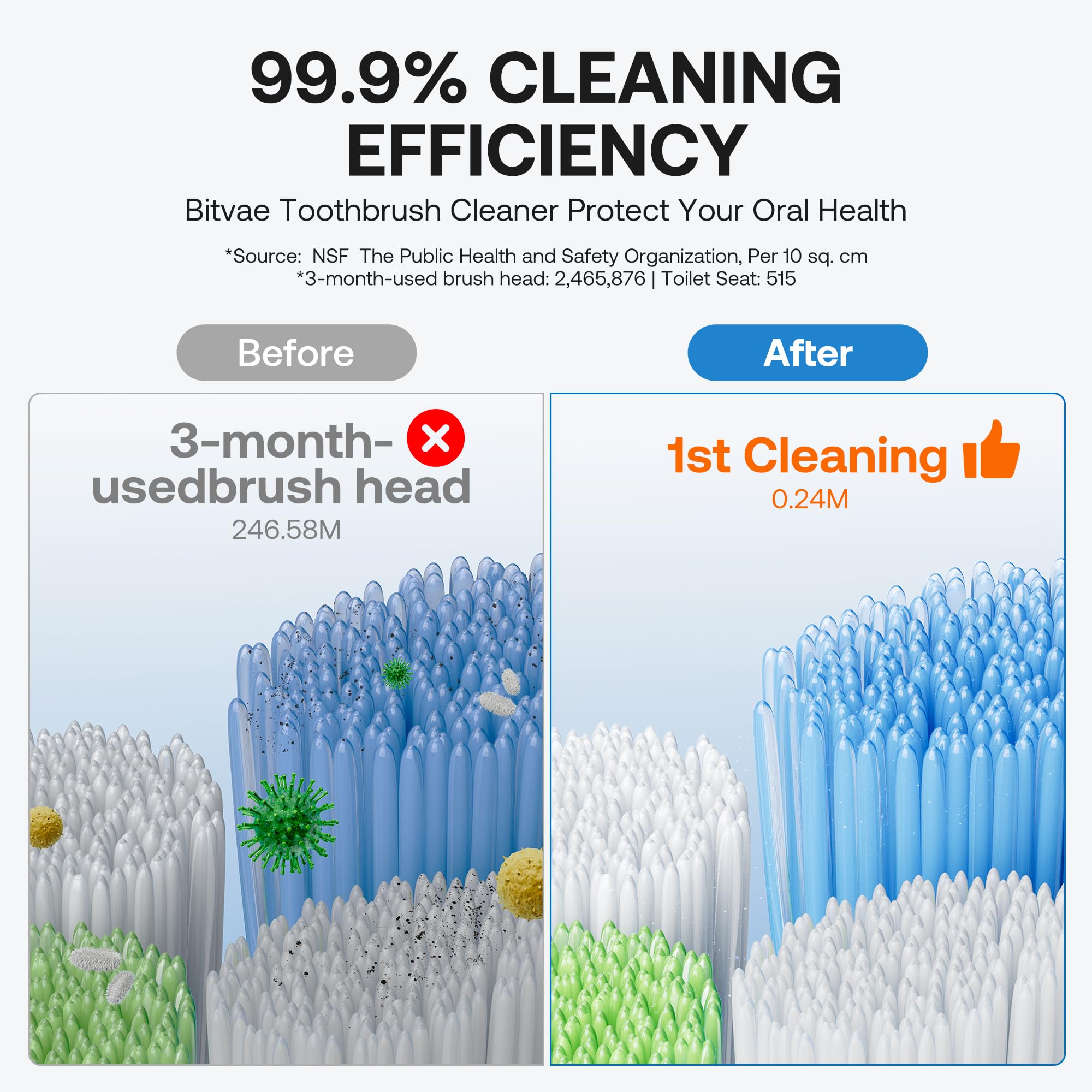 Bitvae Upgraded Tooth Brush Holder for Bathroom 2.0 Infrared Sens - Bitvae Official Product View 4