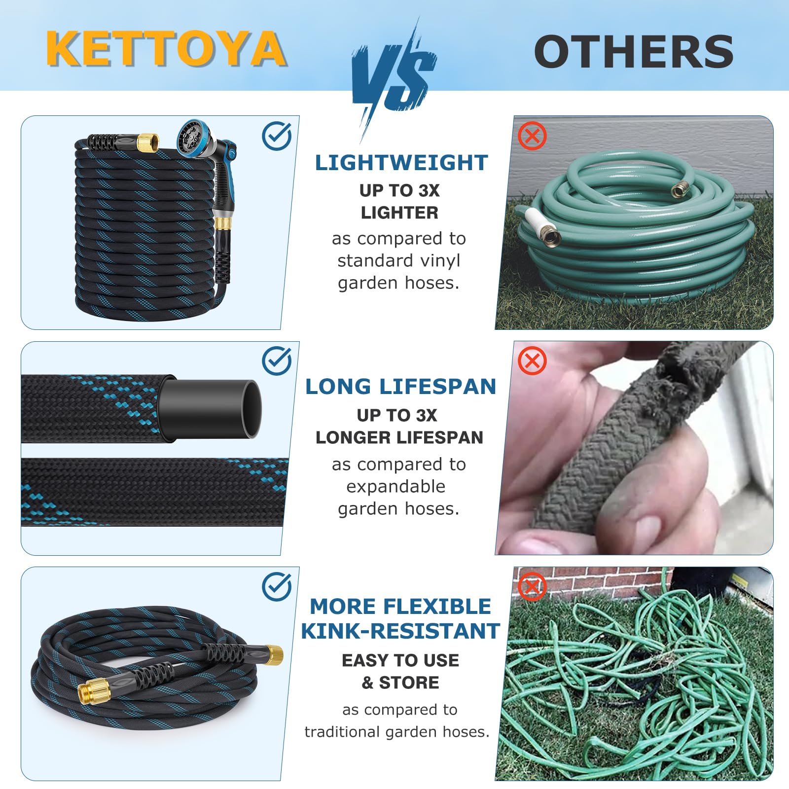 KETTOYA Non-Expanding Garden Hose 100 ft, Kink Free Flexible Wate - KETTOYA Official Product View 6