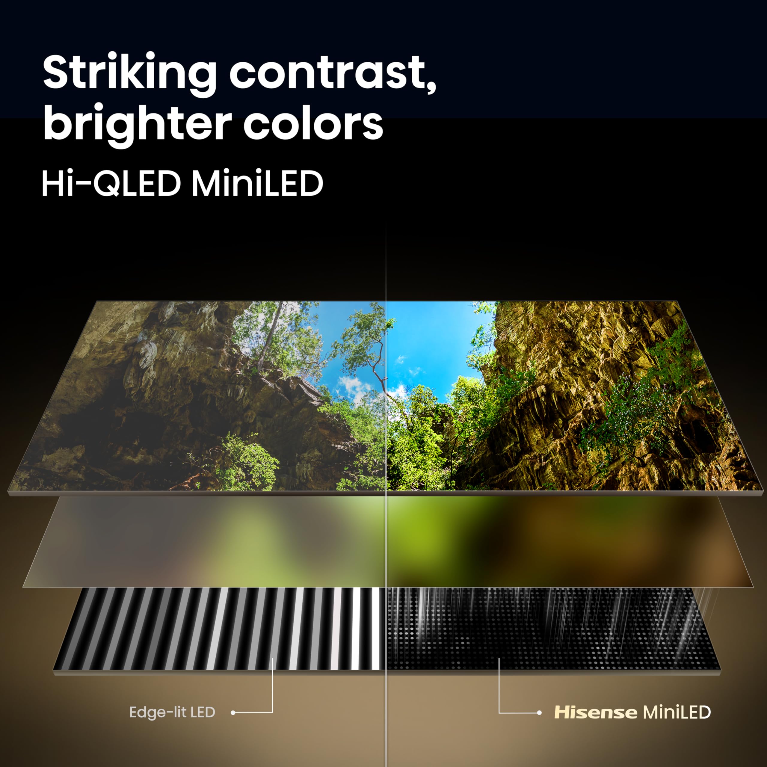 Hisense 100" U6 Pro Series Mini‑LED ULED 4K UHD HDR Gaming AI Sma - Hisense Official Product View 5
