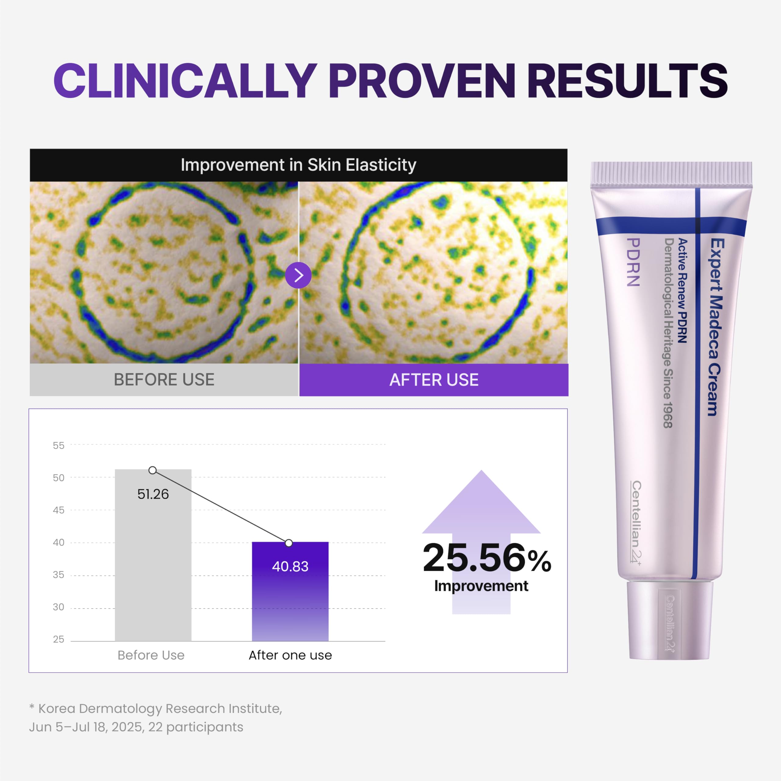CENTELLIAN 24 PDRN Firming Set - CENTELLIAN 24 Official Imagery - 5