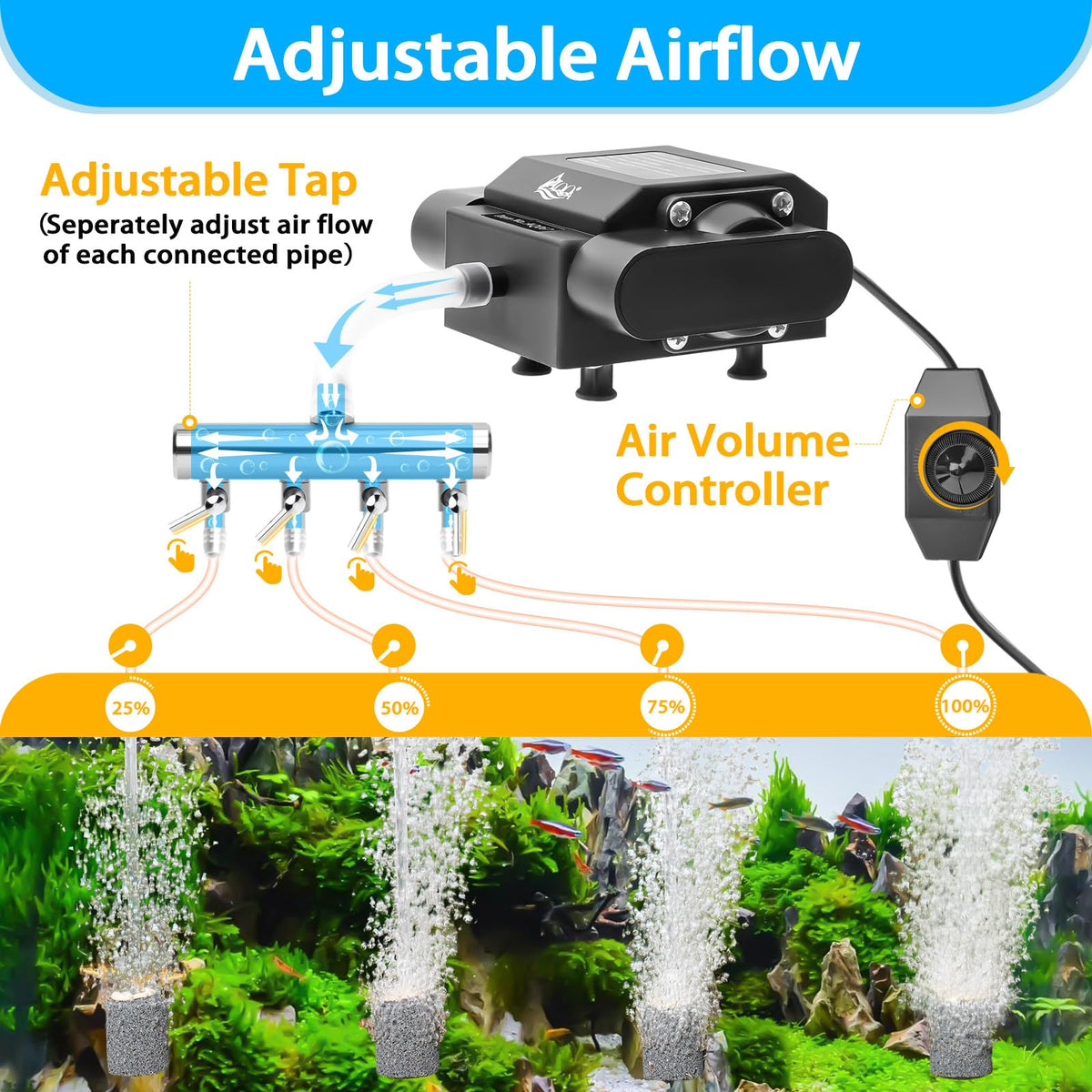 AQQA Aquarium Air Pump 10W 237GPH 4 Outlets Up to 600Gal - AQQA Official Imagery - 4
