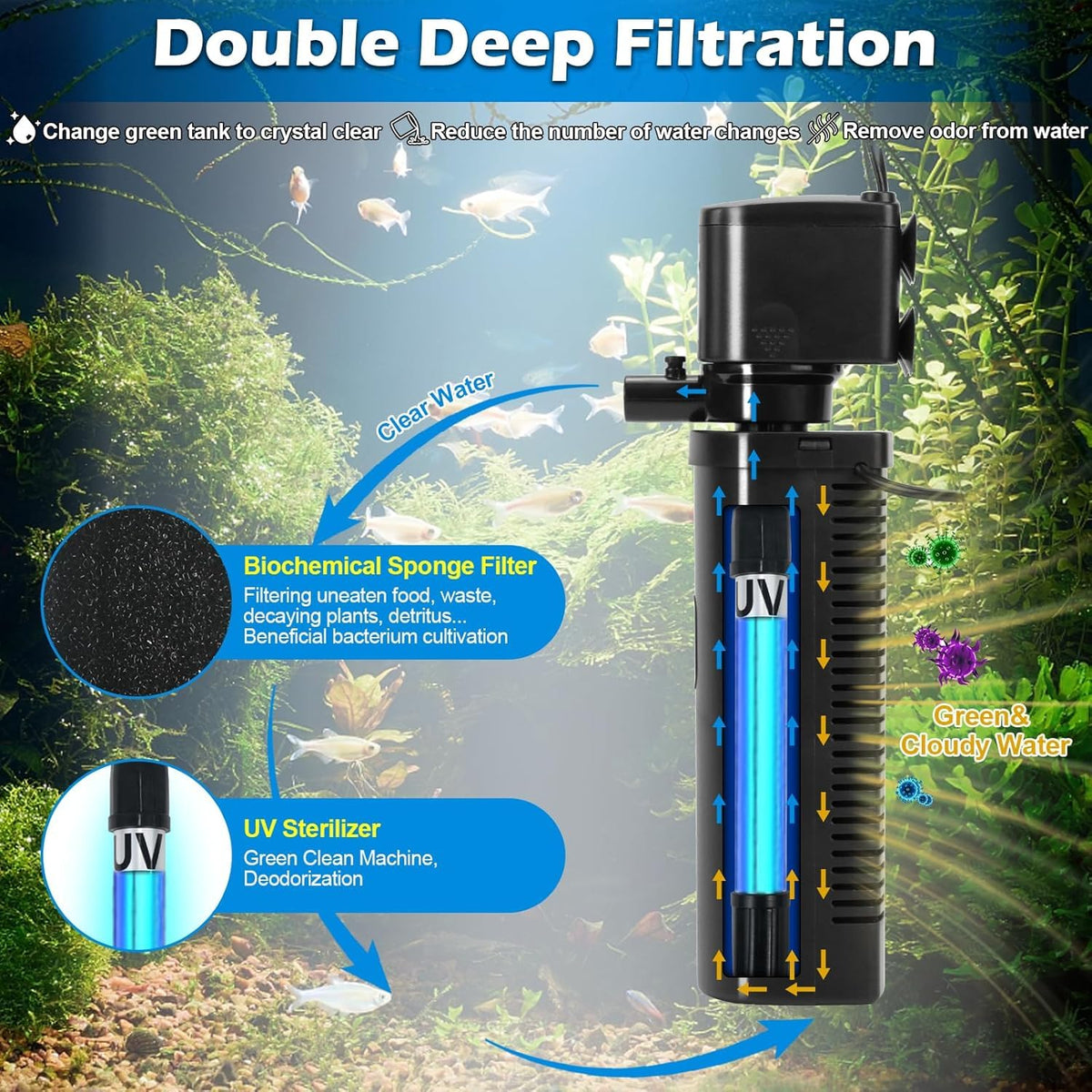 COOSPIDER 200GPH Aquarium Filter with 5W U V Light for 30 - COOSPIDER Official Imagery - 3