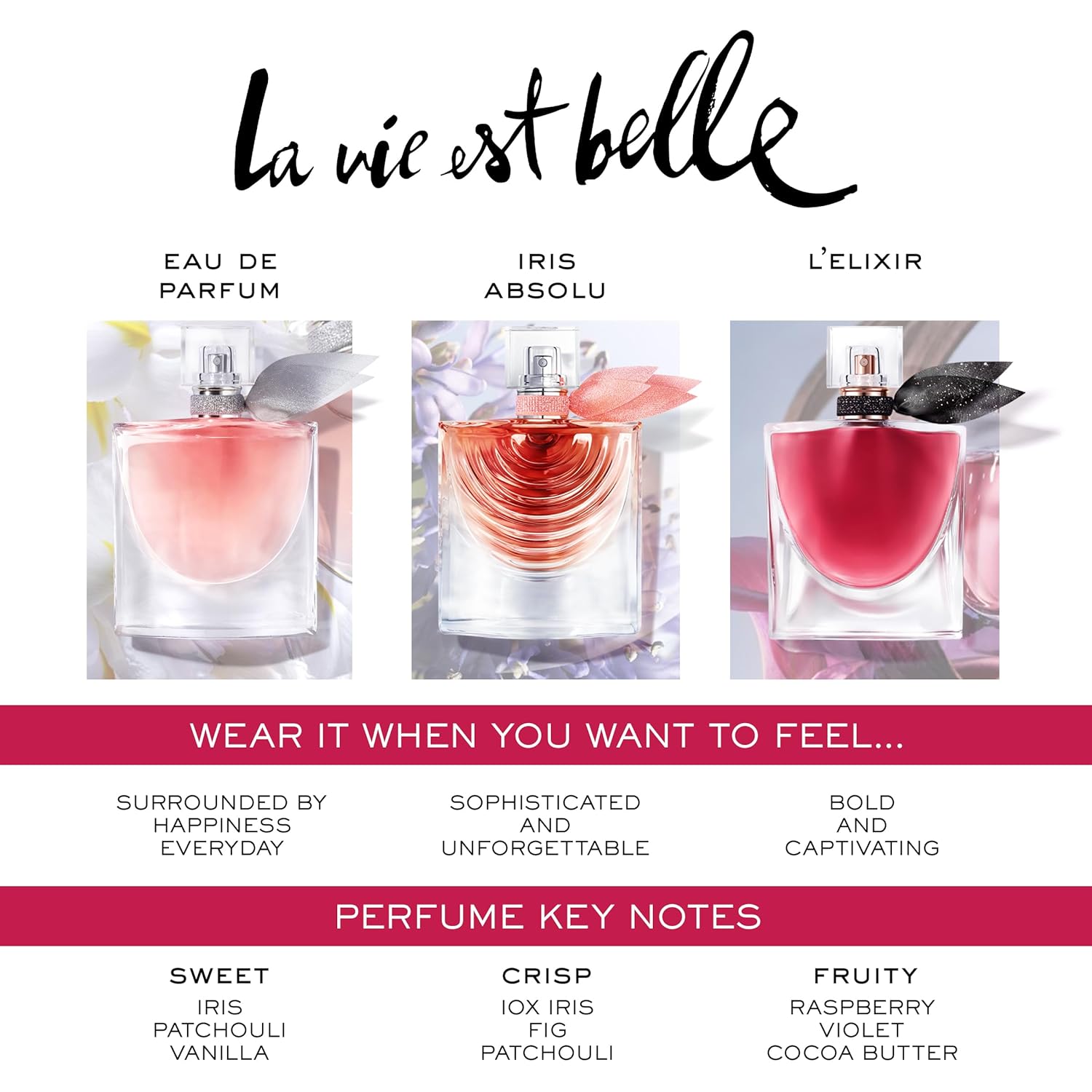 Lancôme La Vie Est Belle Eau de Parfum bottle with floral and earthy notes, featuring iris and patchouli highlights.