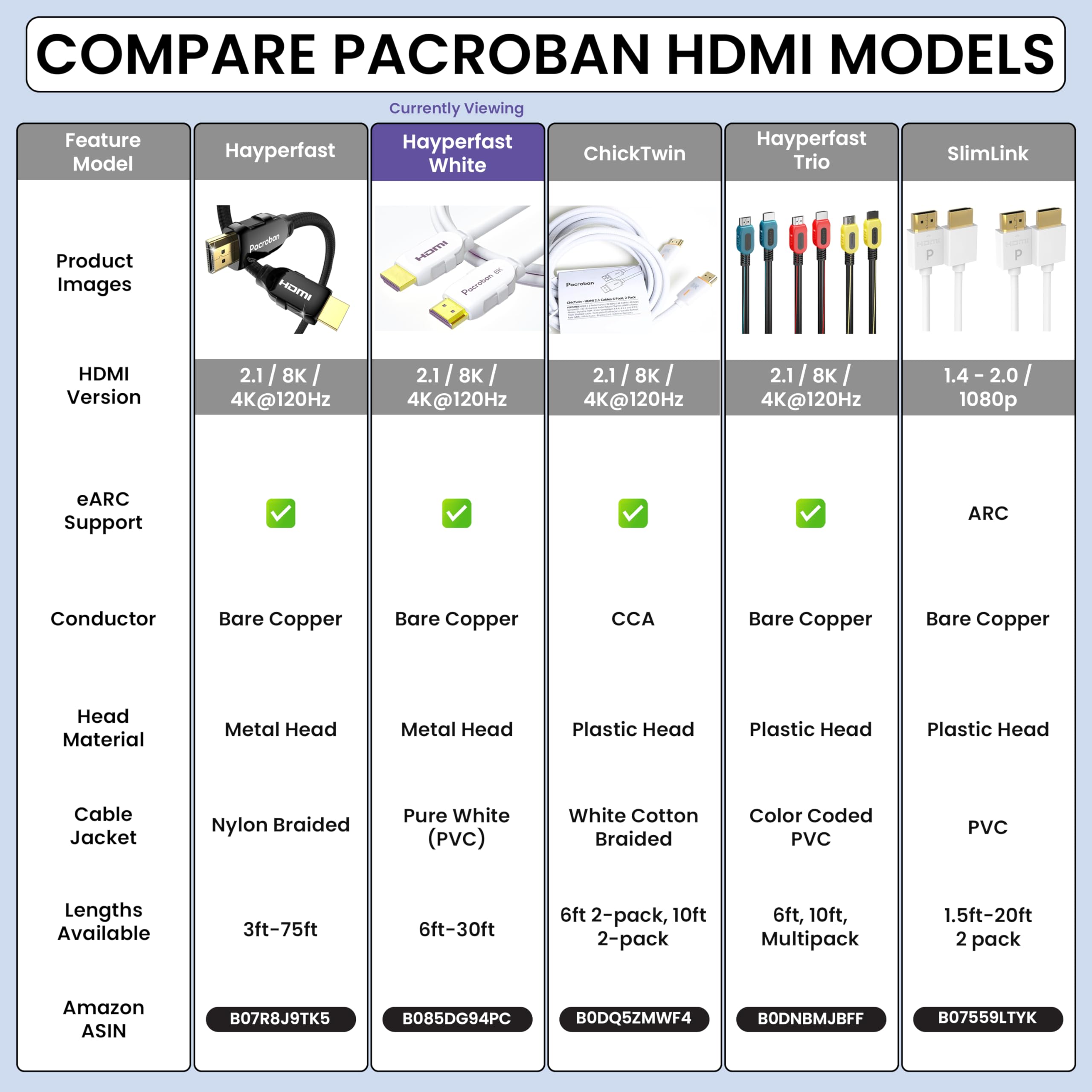 Pacroban HDMI 2.1 Cable 20ft White – 8K 60Hz 4K 120Hz