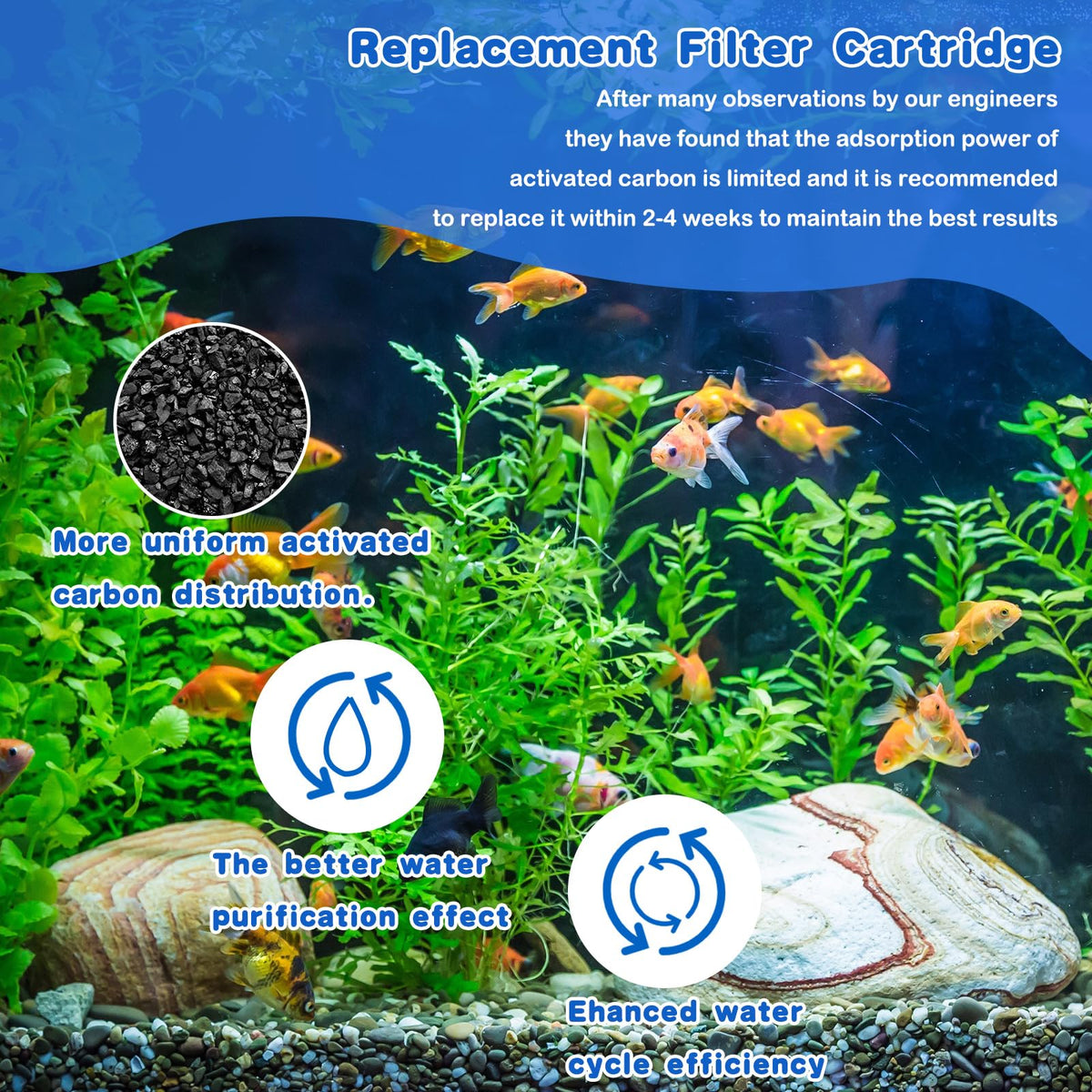 Preboun Aquarium Filter Cartridge Compatible with Aquatech - Preboun Official Imagery - 5