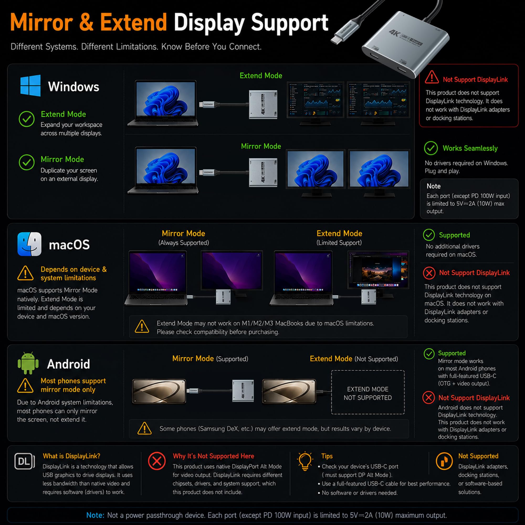 Guermok 4-in-1 Dual USB-C Display Hub, 4K@60Hz Video Output, AR Glasses Hub
