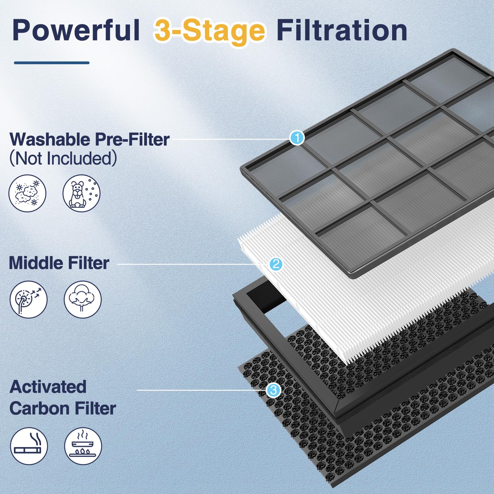 Cabiclean Vital 100S-P Replacement Filter for LEVOIT Vital 100S a - Cabiclean Official Product View 4