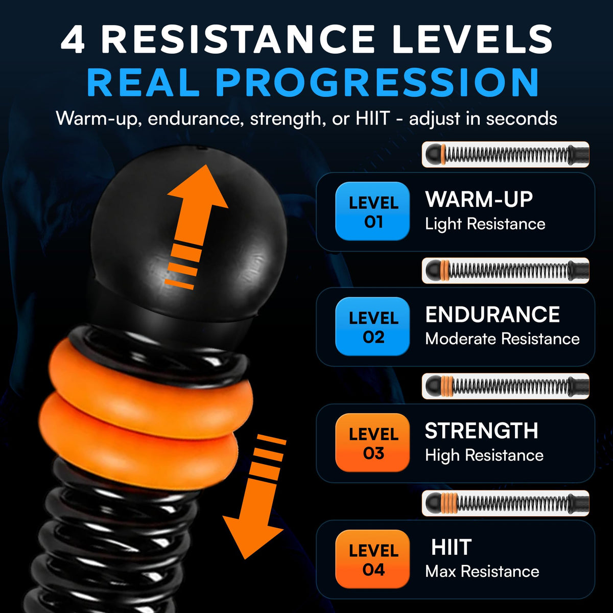 Cordless Battle Ropes Ropeless Battle Ropes with 8 Removable - GlowHorizon Official Imagery - 4
