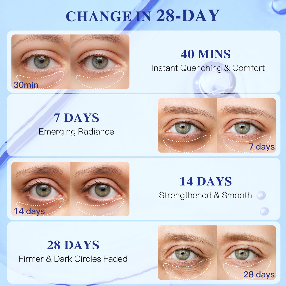 Blueberry Collagen Under Eye Patches Eye Mask for Puffy Eyes - ICIKOL Official Imagery - 7