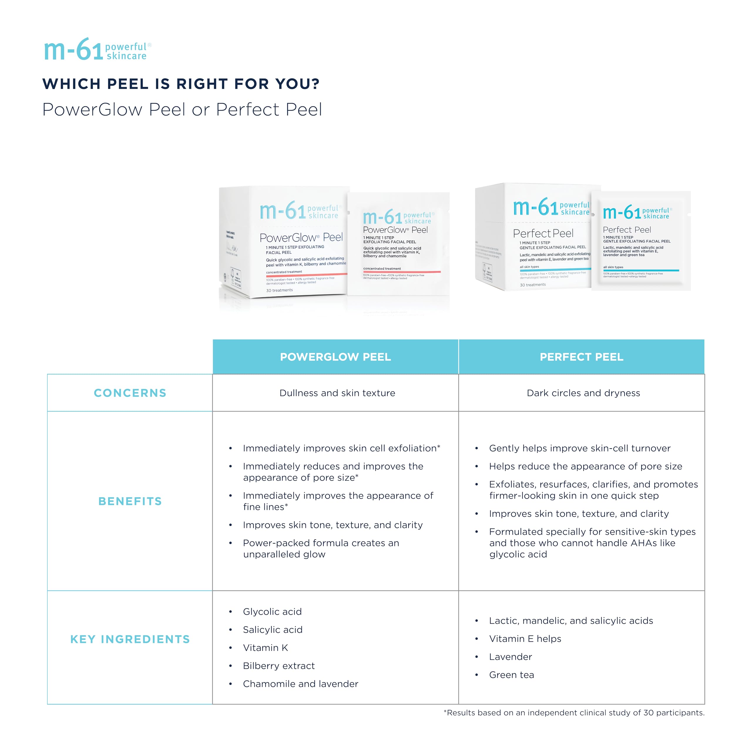 m 61 PowerGlow Peel 30 Treatments - m-61 Official Imagery - 7