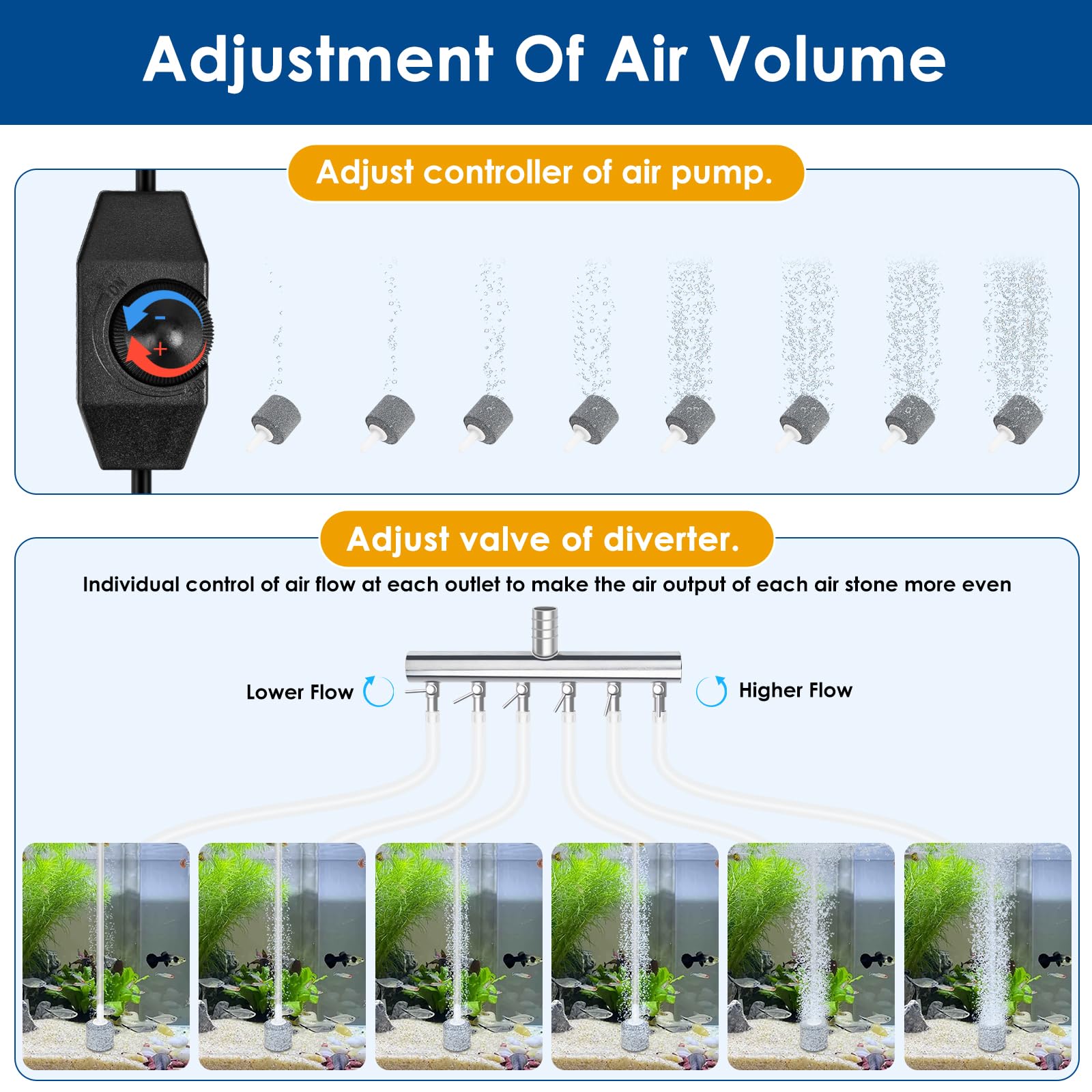 AquaMiracle Quiet Aquarium Air Pump 200/317/475GPH High Pressure - AquaMiracle Official Product View 2