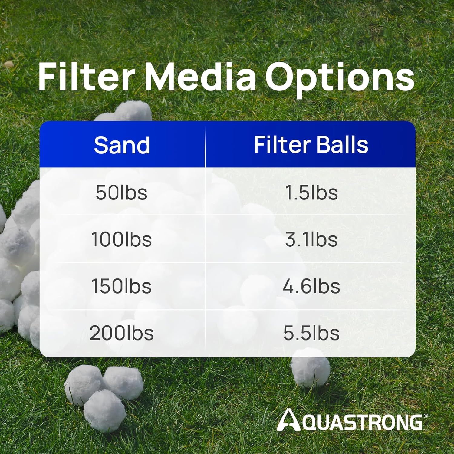 AQUASTRONG reusable pool filter balls for sand filters, 3.1 lbs, smooth spherical filter media for clean swimming pool water