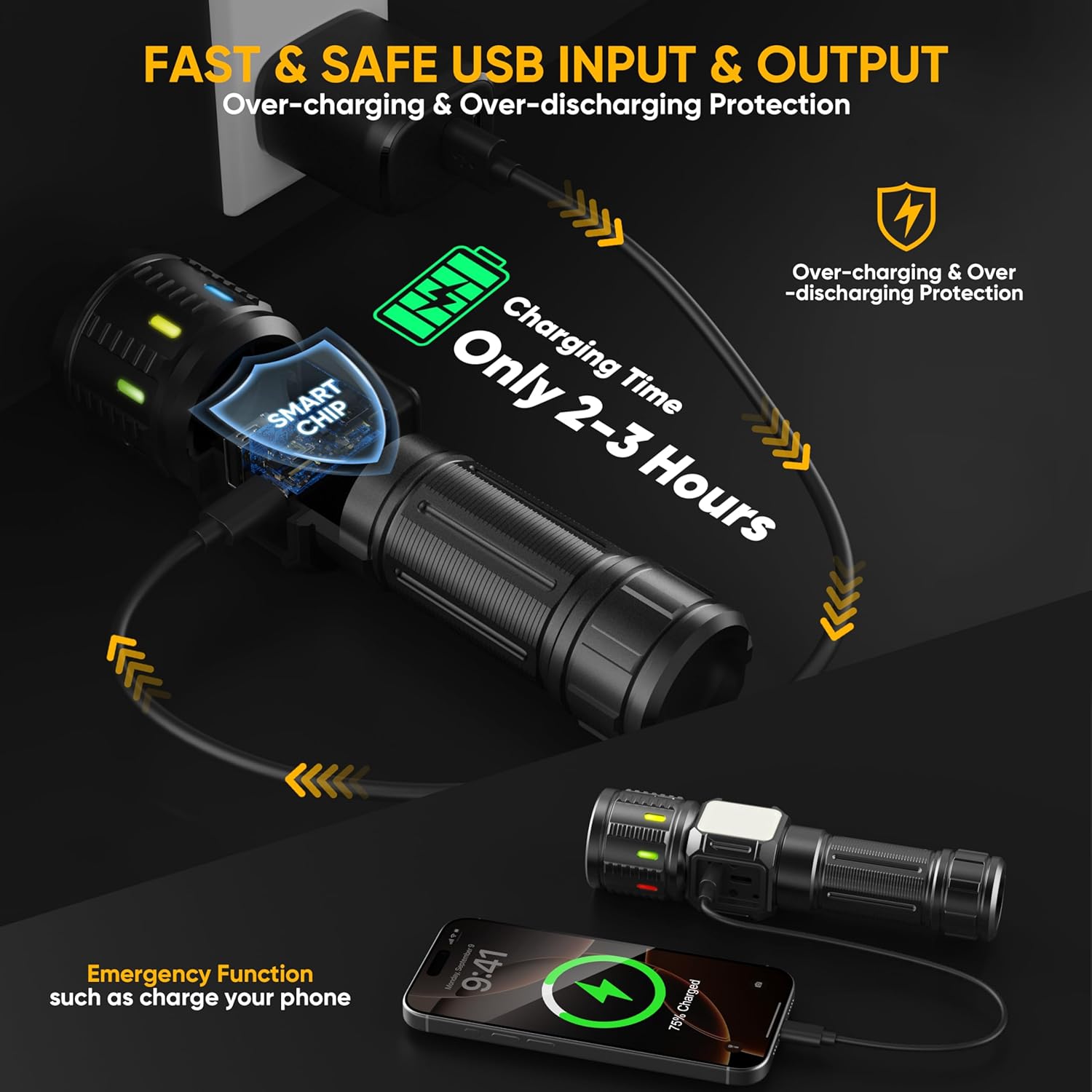 Lesusnicy rechargeable LED flashlight with high lumens, super bright light, and durable design for outdoor and emergency use.