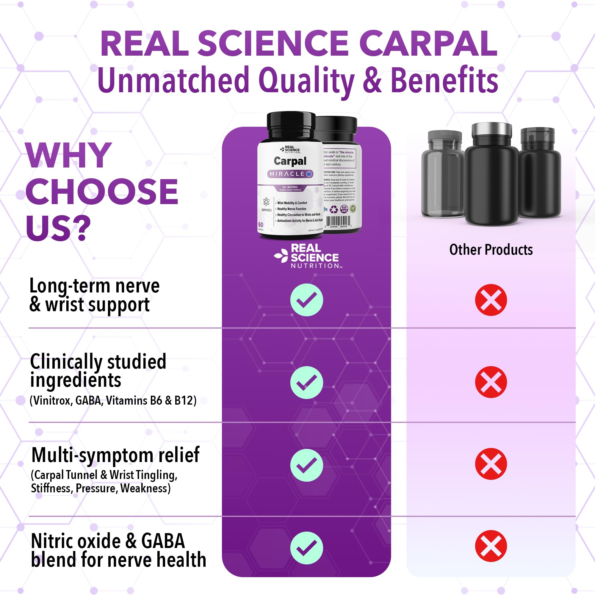 Carpal Miracle Natural Wrist & Nerve Support – 60 Caps