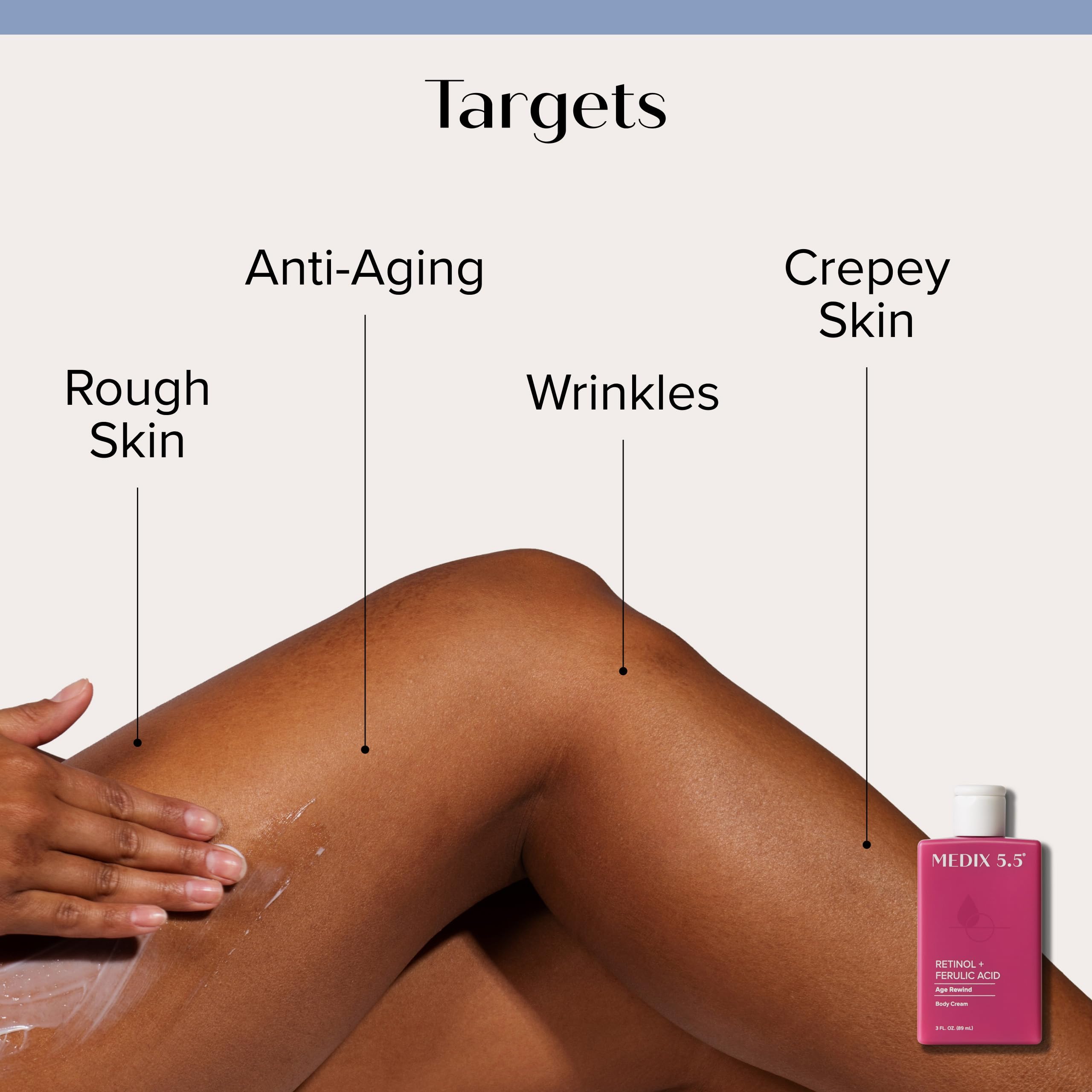 MEDIX 5.5 Best Sellers Travel Kit Skin Care Set - Retinol Body Lotion + Glycolic Acid Exfoliating Body Wash + 20% Vitamin F Body Oil 3PC Skincare Set | Crepey Skin Care Treatment, 3 Piece Travel Kit - Medix 5.5 Official Product View 4