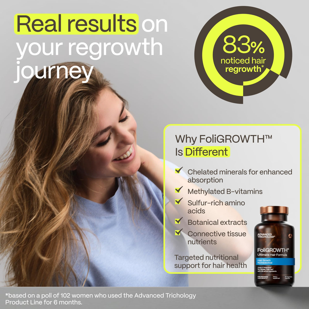 FoliGROWTH Top Hair Growth Density Vitamin Women Men - Advanced Trichology Official Imagery - 8