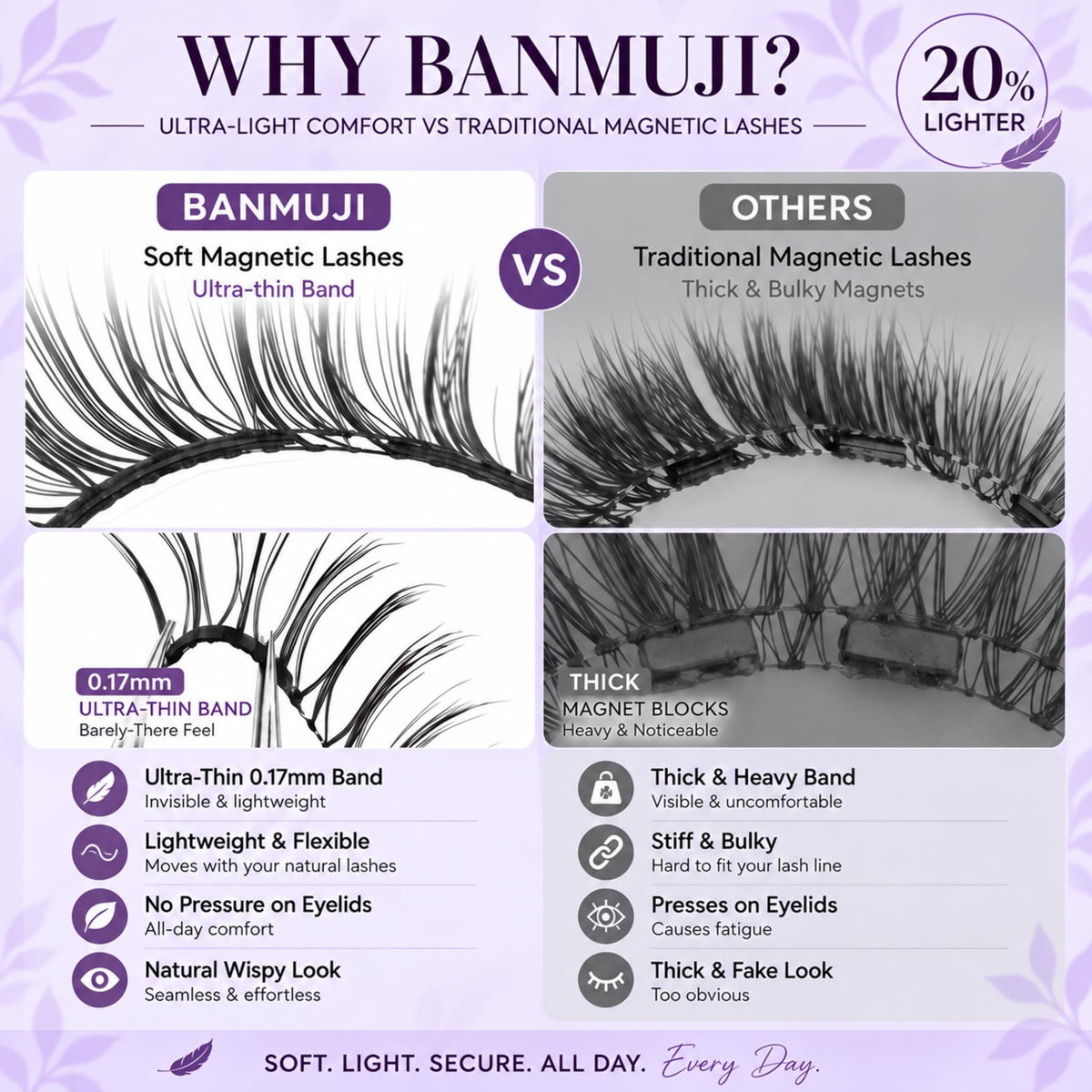 Magnetic Eyelashes with Applicator Upgrade Soft Magnetic - BANMUJI Official Imagery - 7