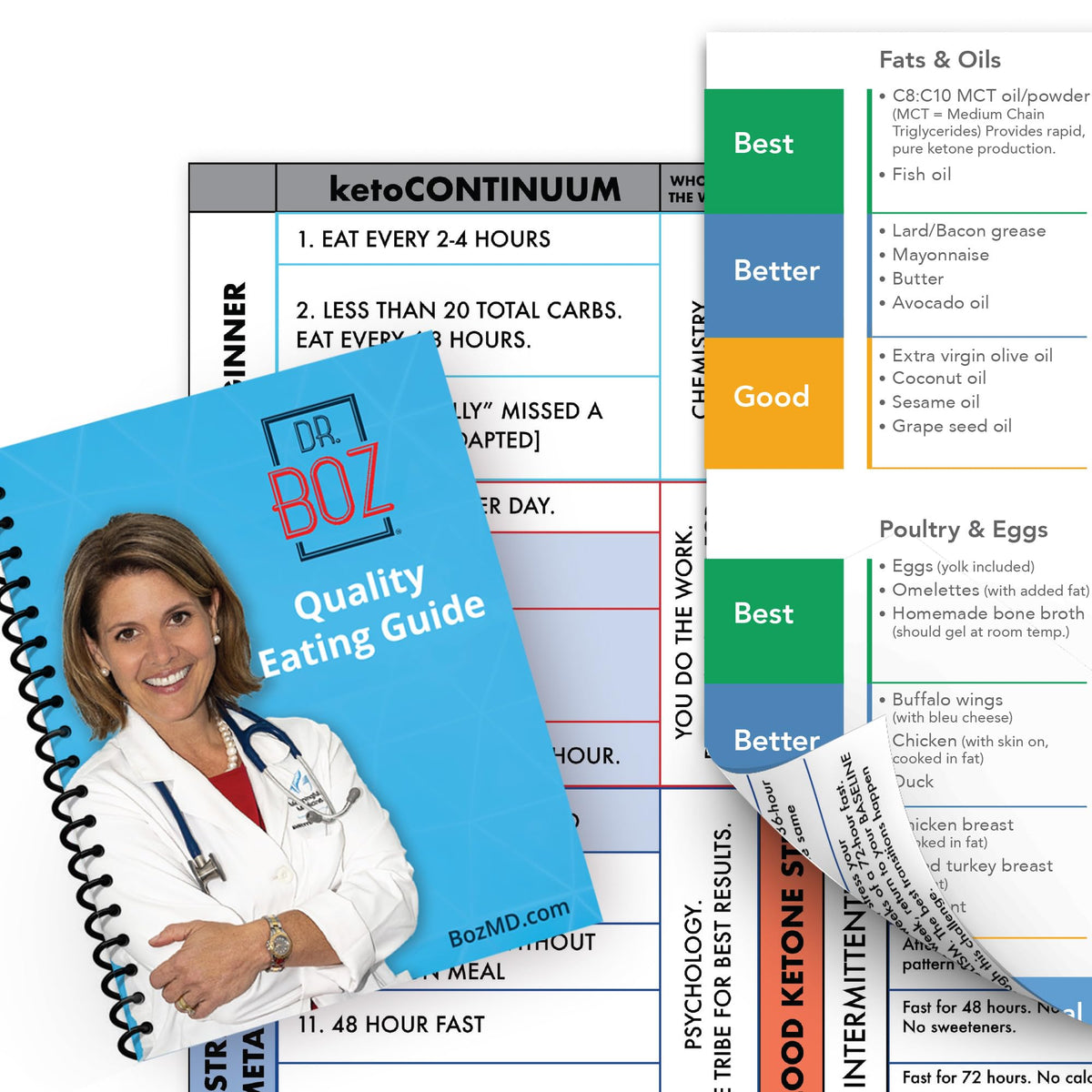 Dr Boz Good Better Best Pocket Keto Food Guide ketoCONTINUUM - Dr. Boz Official Imagery - 1