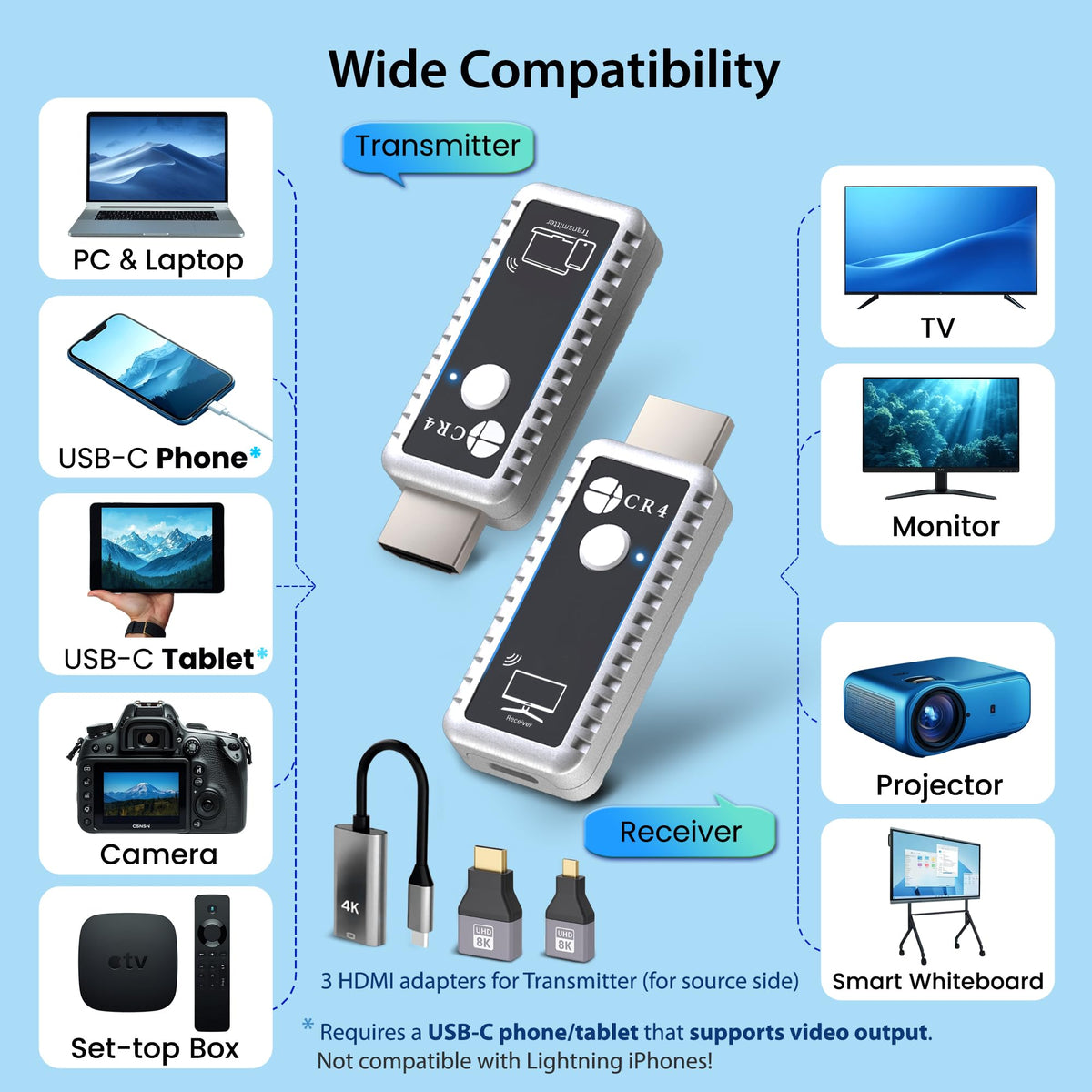 CR4 Wireless HDMI Transmitter and Receiver Low Latency 5G - CR4 Official Imagery - 4