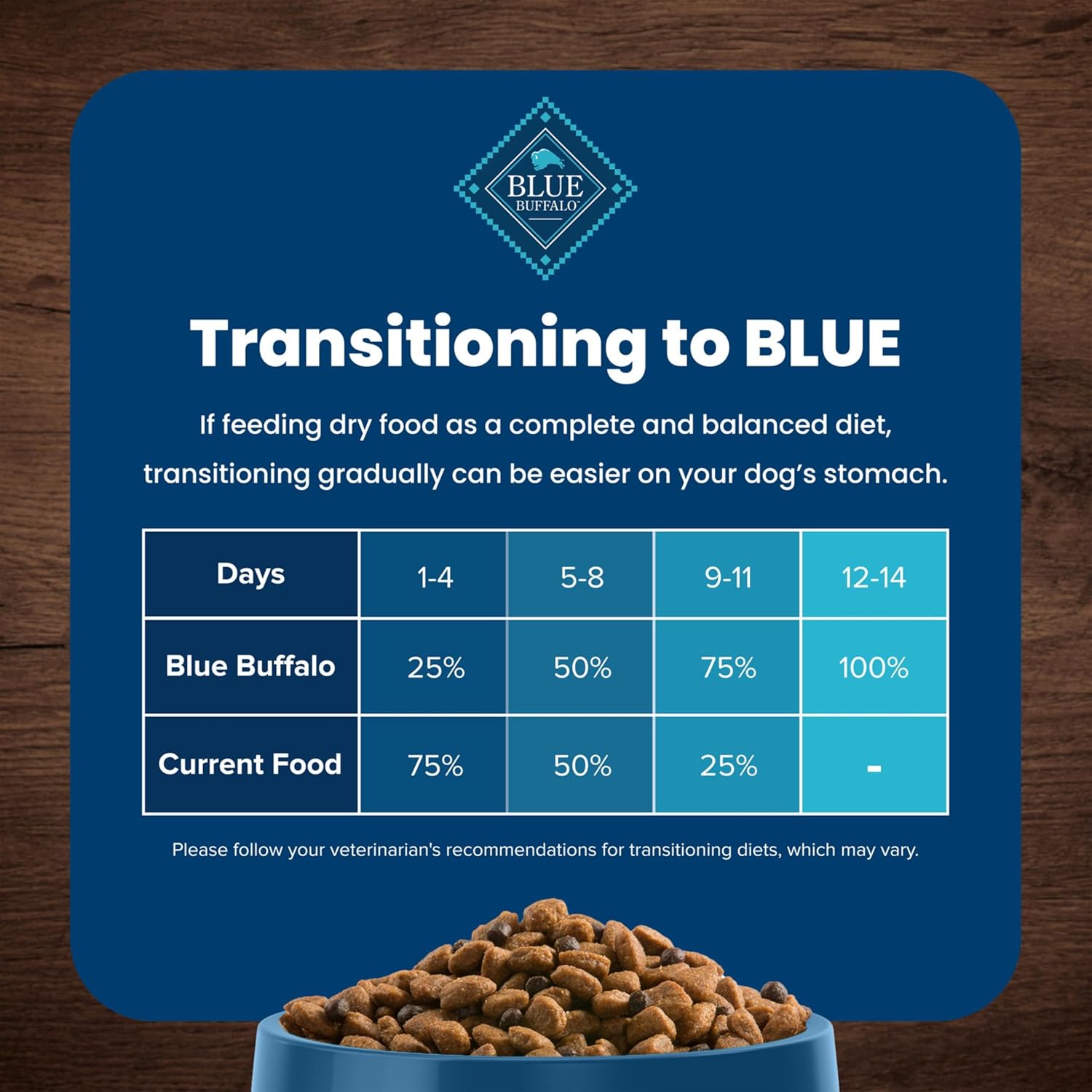 Blue Buffalo Life Protection Formula Adult Dry Dog Food, Helps Build