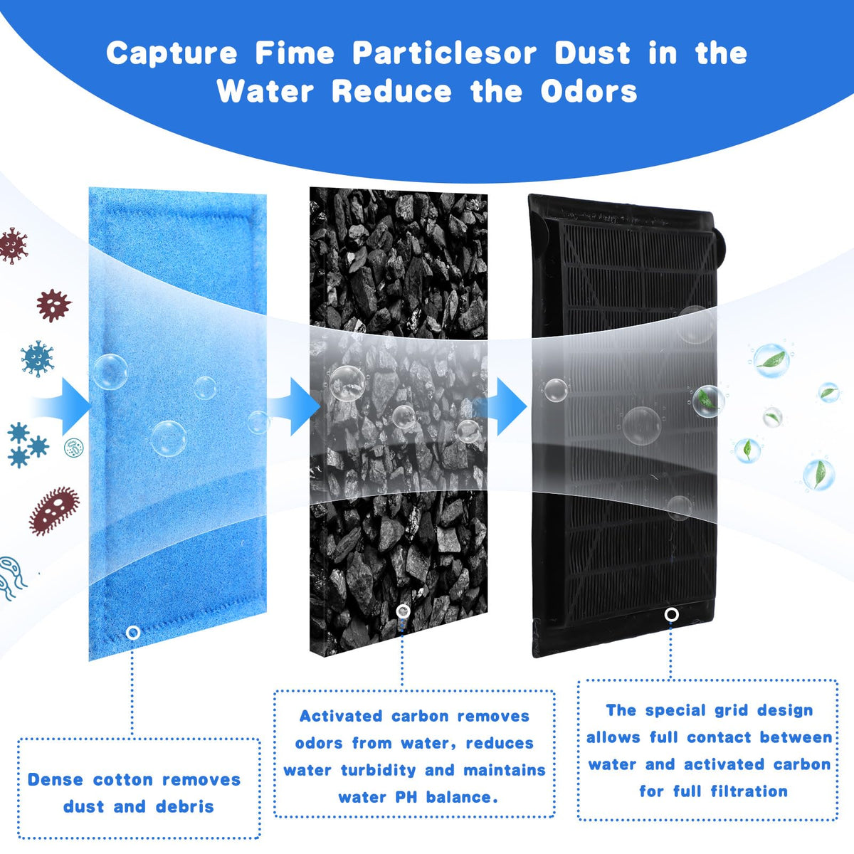 Preboun Aquarium Filter Cartridge Compatible with Aquatech - Preboun Official Imagery - 4