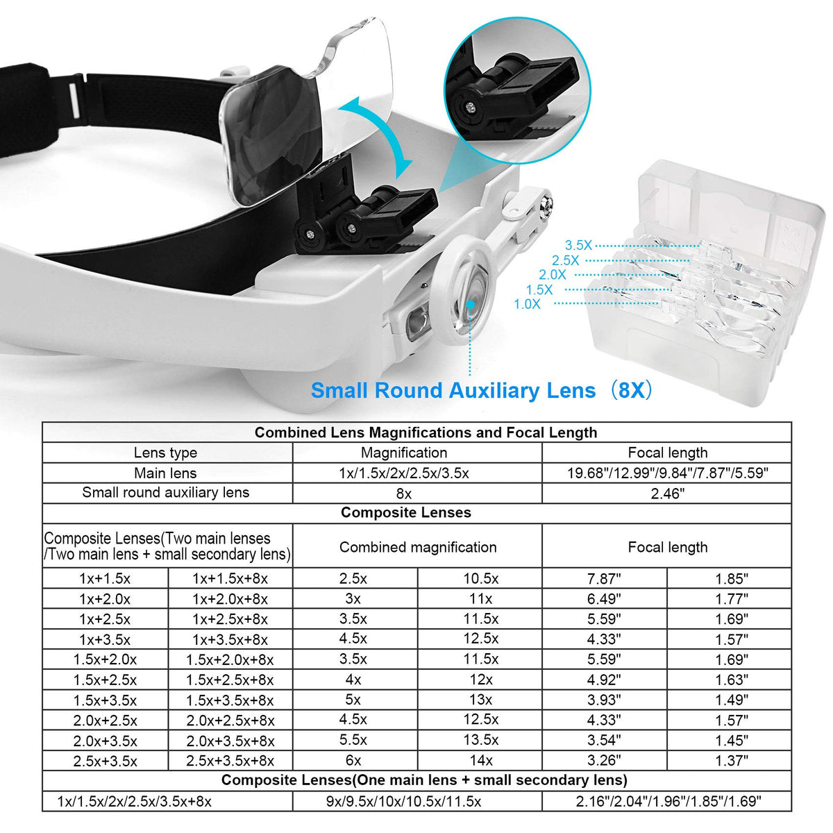 Dilzekui Magnifying Glass with Light 1X 14X Rechargeable - Dilzekui Official Imagery - 5