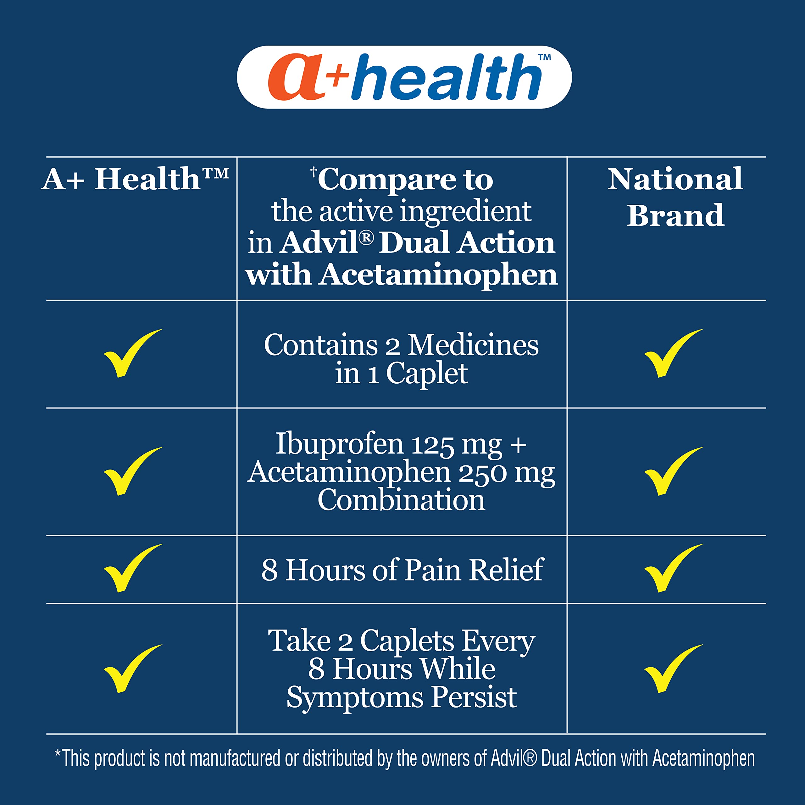 A+Health Dual Action Pain Reliever Caplets 216 Ct