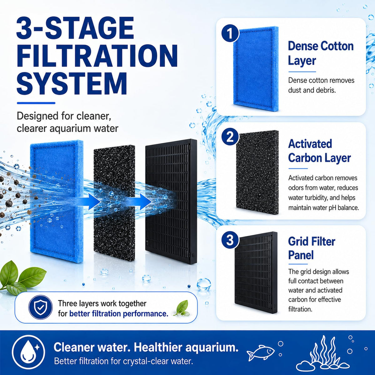 Aquarium Filter Cartridges Compatible with Aqua Tech 20 40 - Gekufa Official Imagery - 4