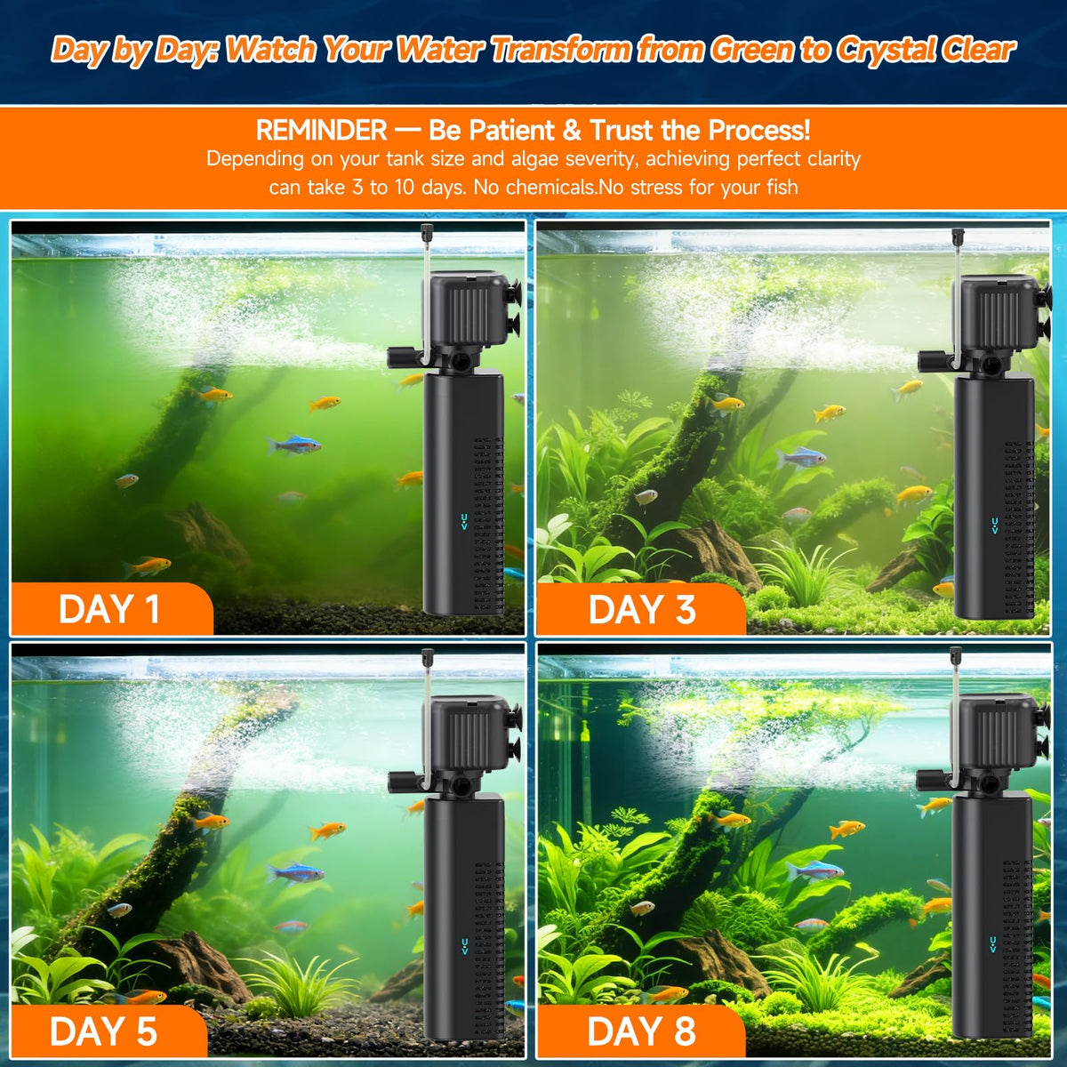 25W UV Aquarium Filter 200 GPH Pump with Timer for 20 75 Gal - SYSENCIAGA Official Imagery - 4