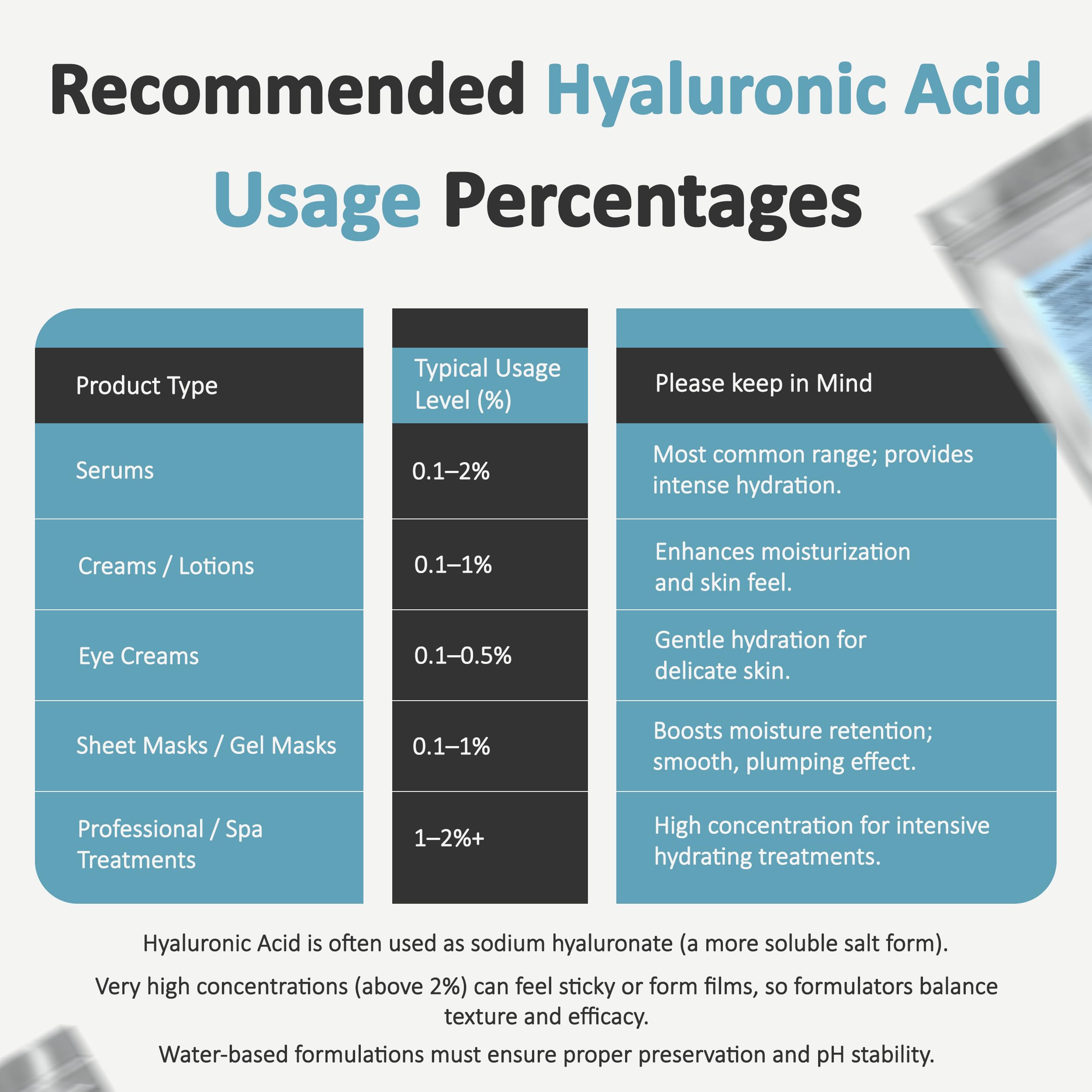 Talsen Chemicals Pure Hyaluronic Acid Powder 1800 kDa+ Natural Cosmetic Grade, - Talsen Chemicals Official Product View 10