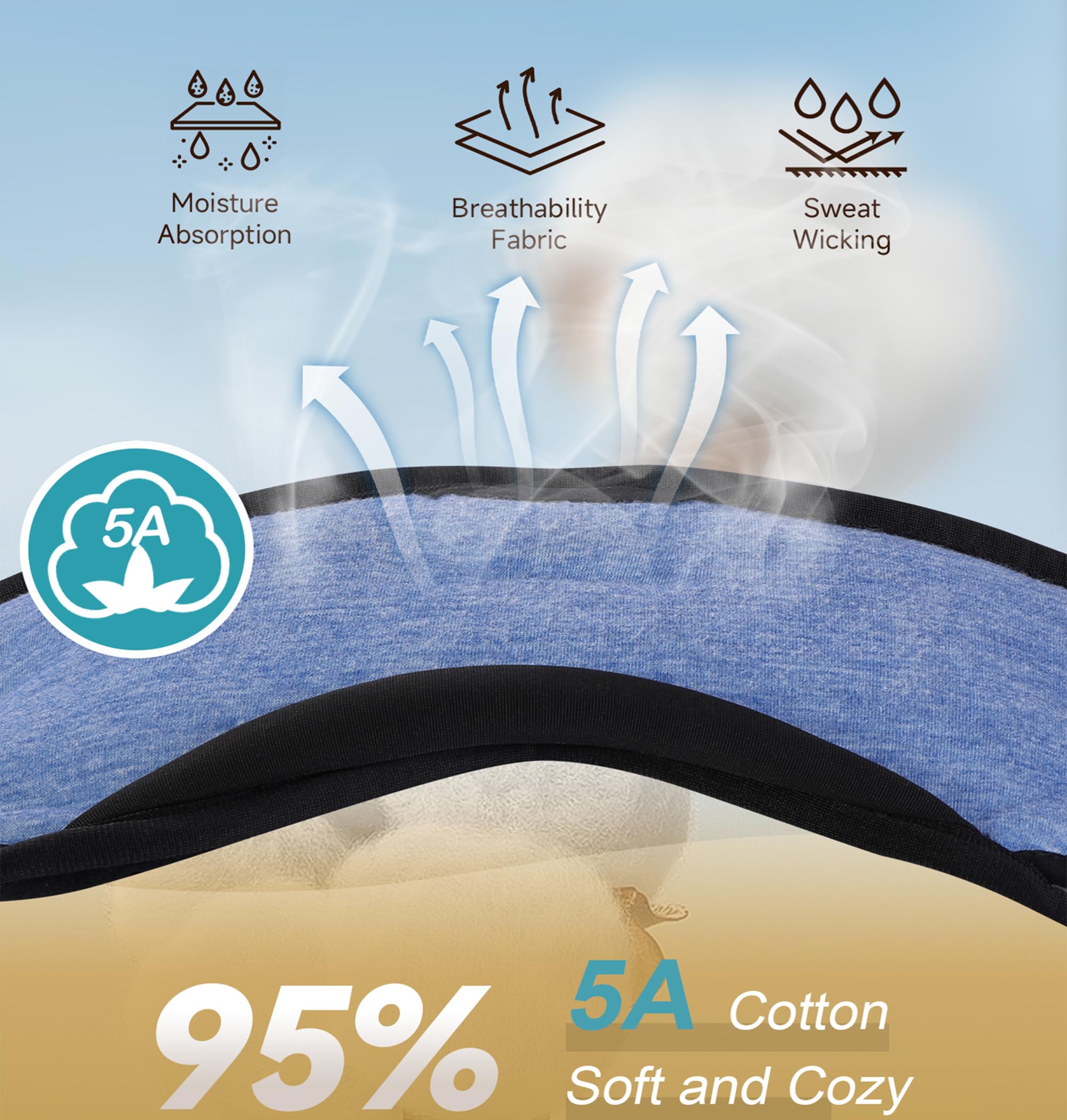 TOPOINT Sleep Mask with Headphones Bluetooth 5.4 Wireless, Sleep - TOPOINT Official Product View 3